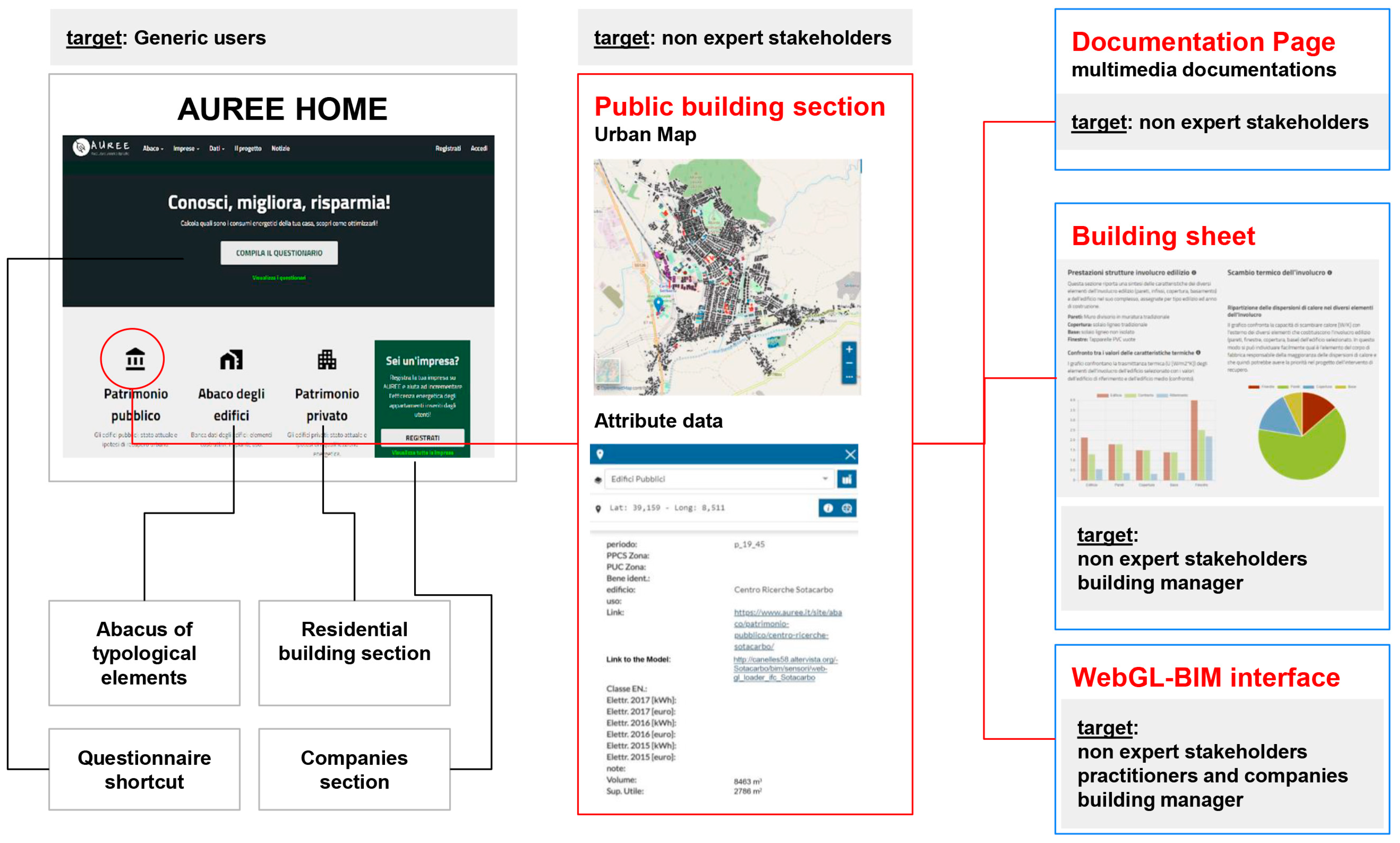 Buildings 13 01327 g003 Buildings 13 01327 g003