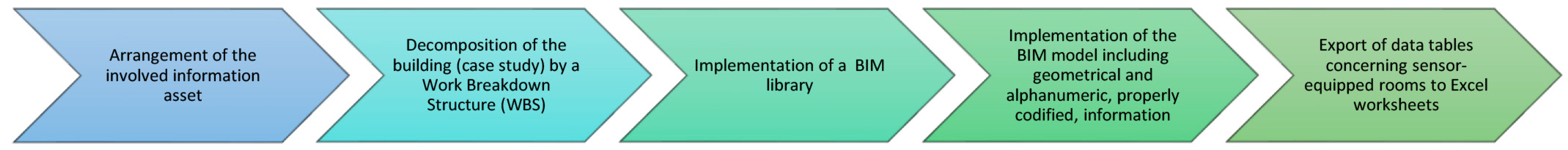Buildings 13 01327 g012 Buildings 13 01327 g012