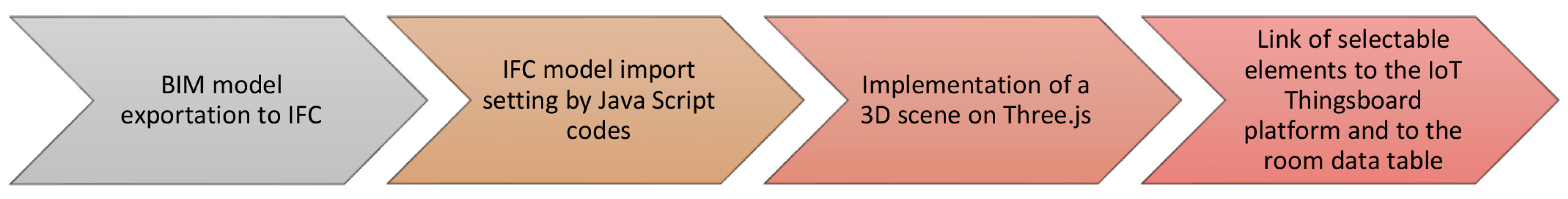 Buildings 13 01327 g016 Buildings 13 01327 g016