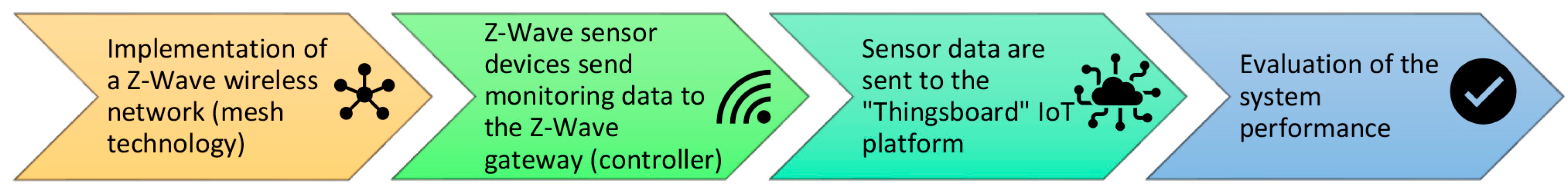 Buildings 13 01327 g018 Buildings 13 01327 g018