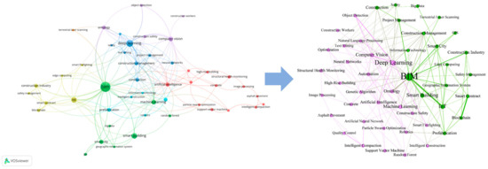 Buildings 13 01329 g006