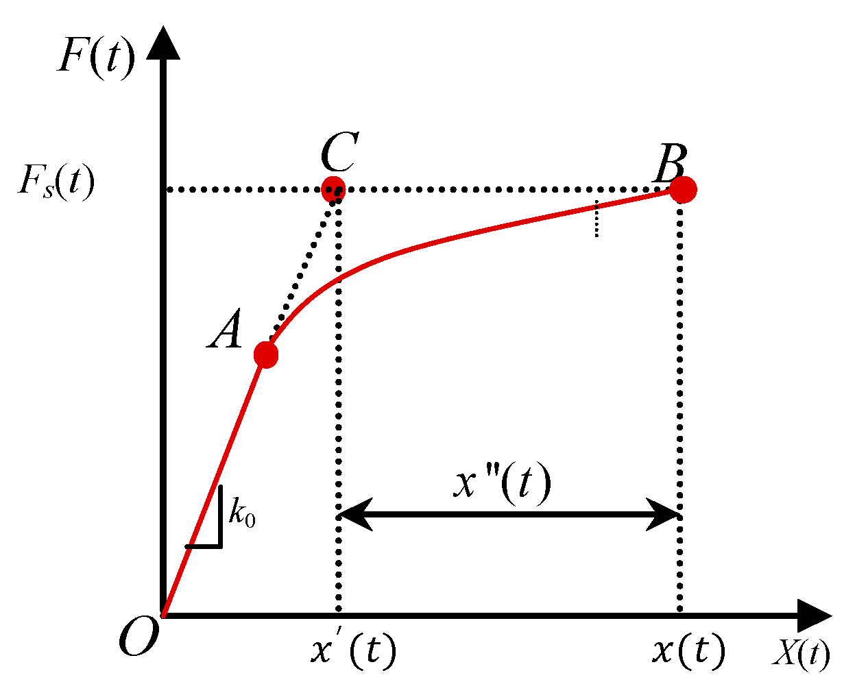 Buildings 13 01330 g001