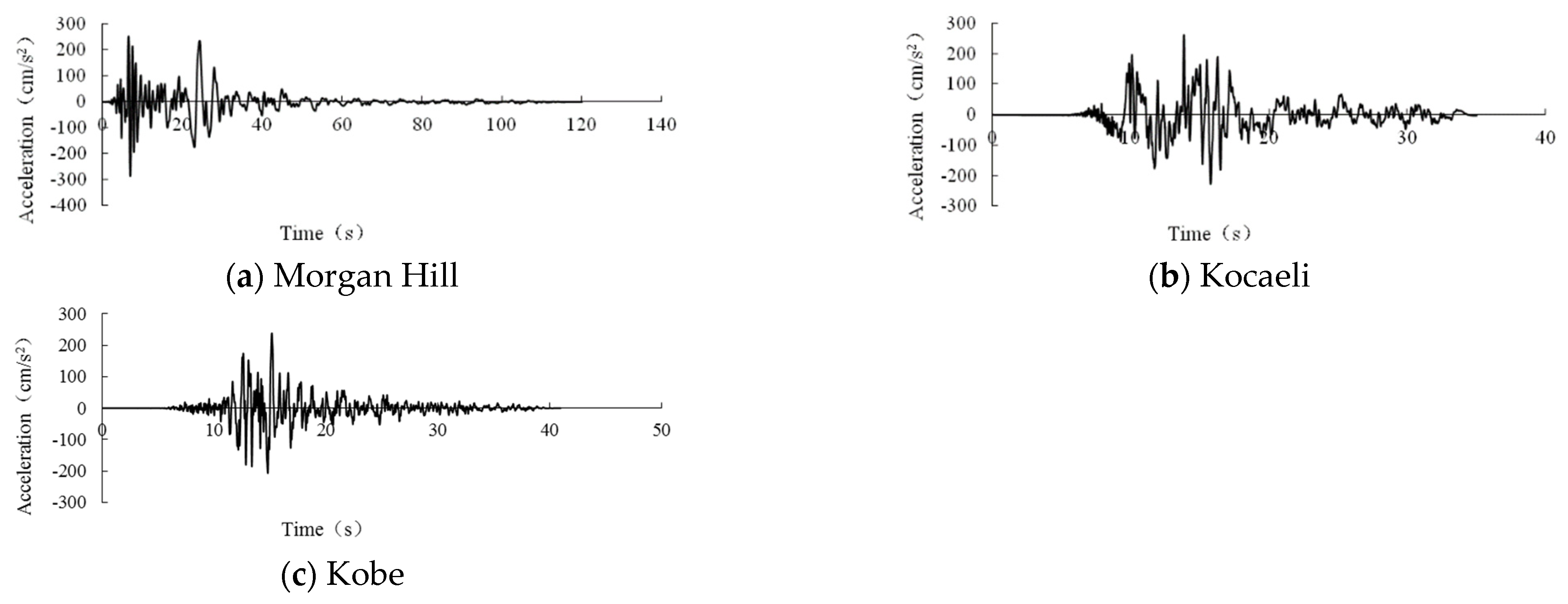 Buildings 13 01330 g003