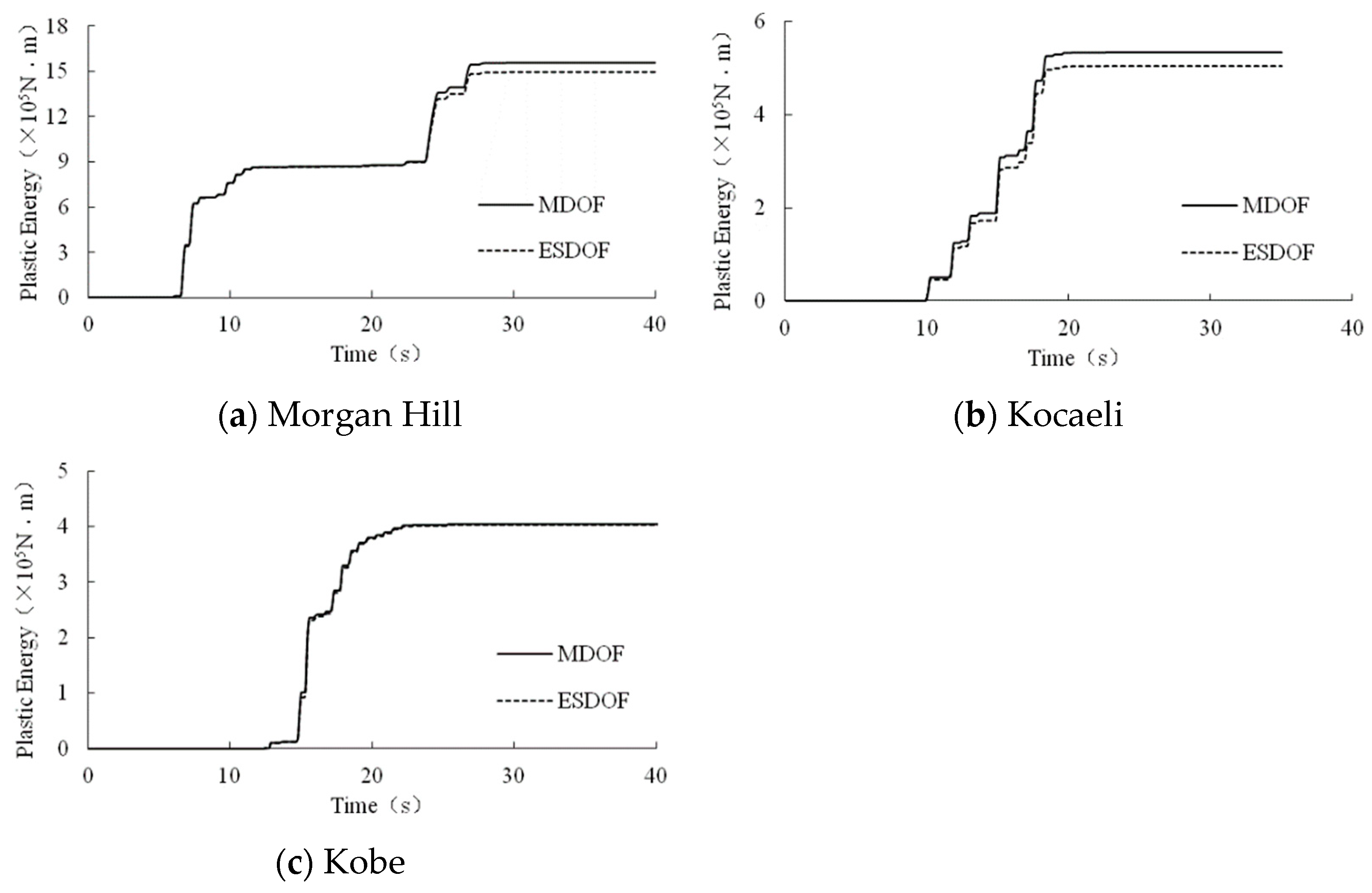 Buildings 13 01330 g004