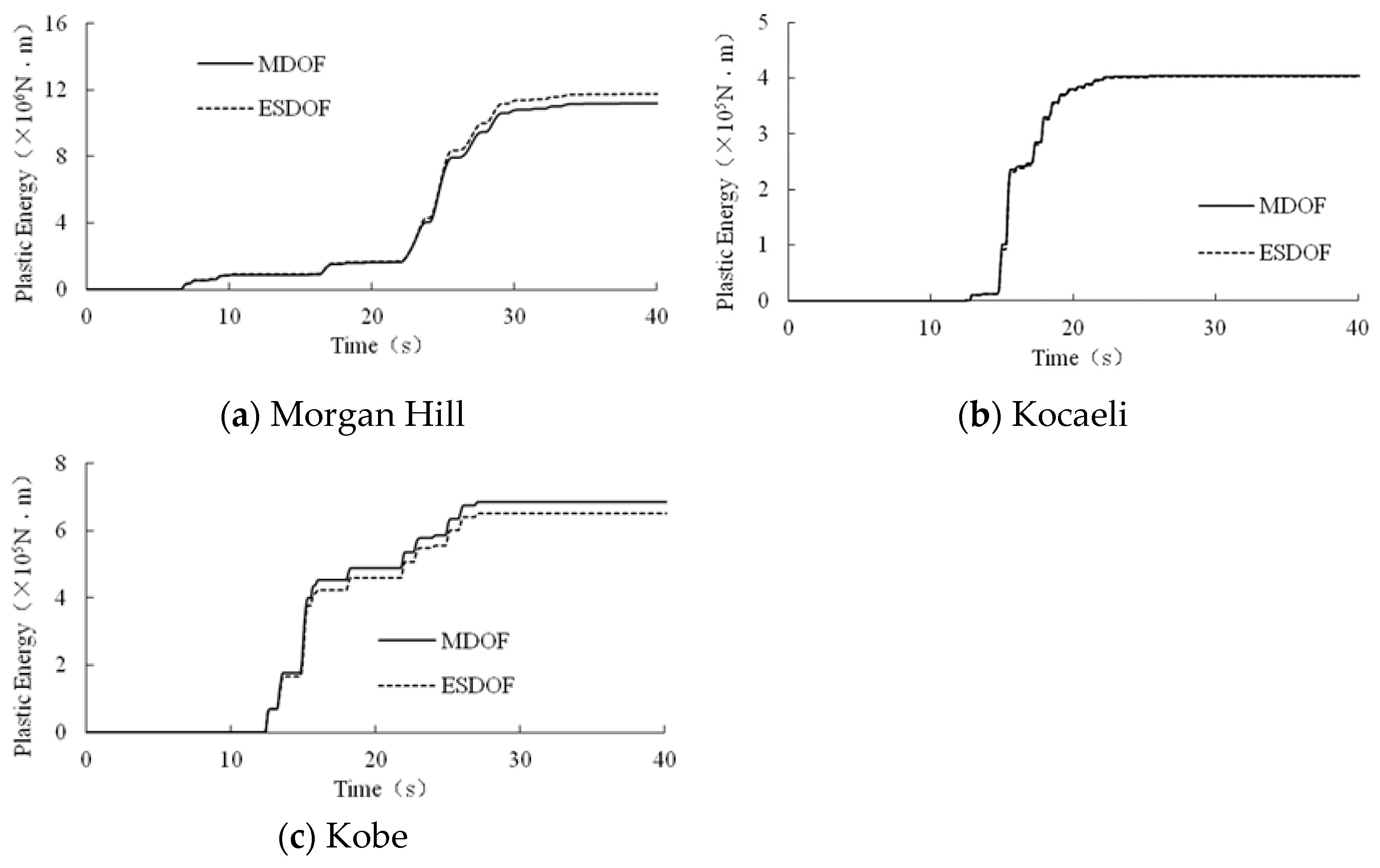 Buildings 13 01330 g005