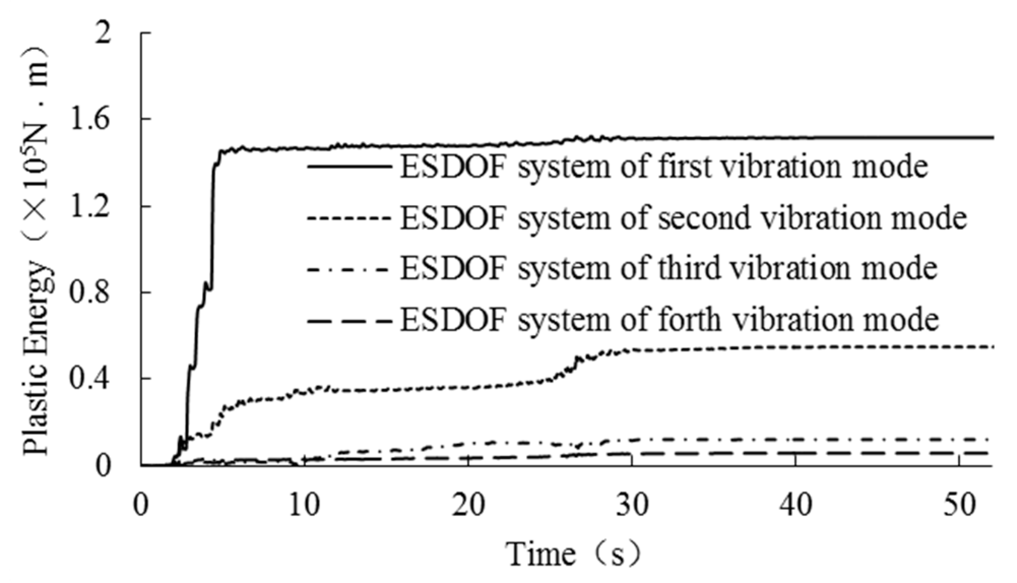 Buildings 13 01330 g006
