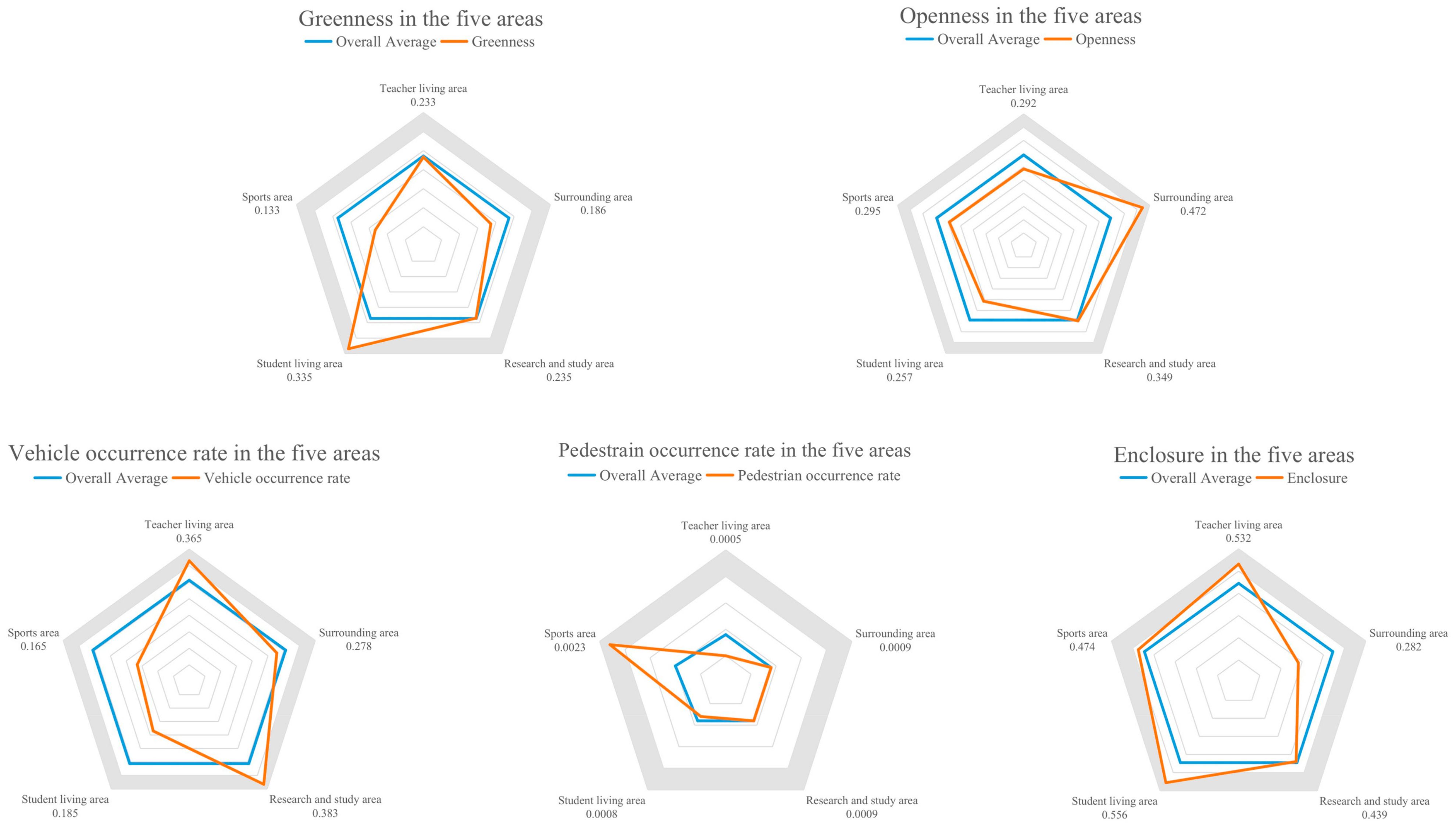 Buildings 13 01332 g004