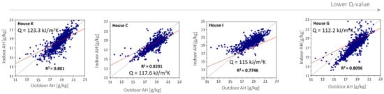 Buildings 13 01333 g0a2
