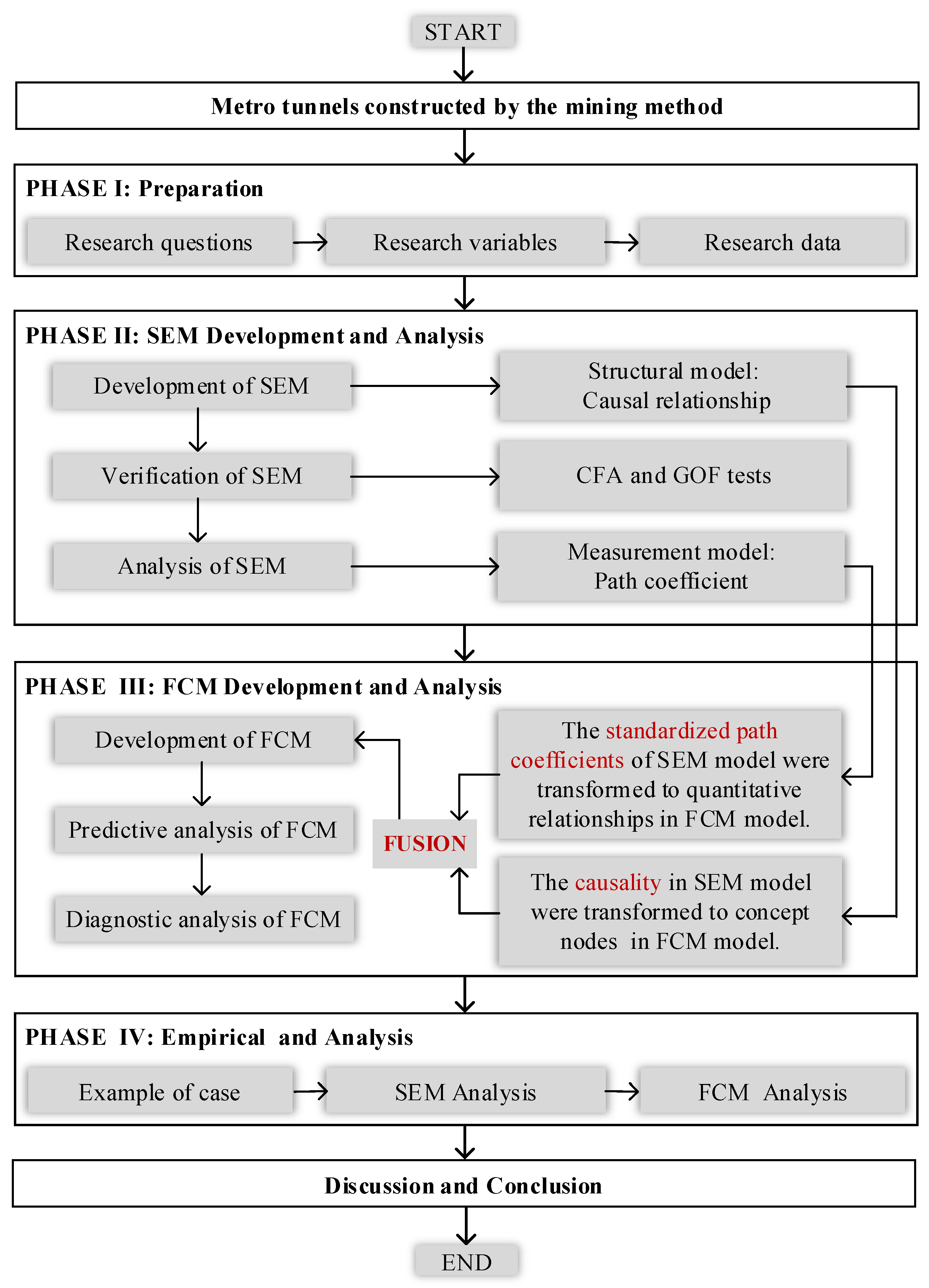Buildings 13 01335 g001