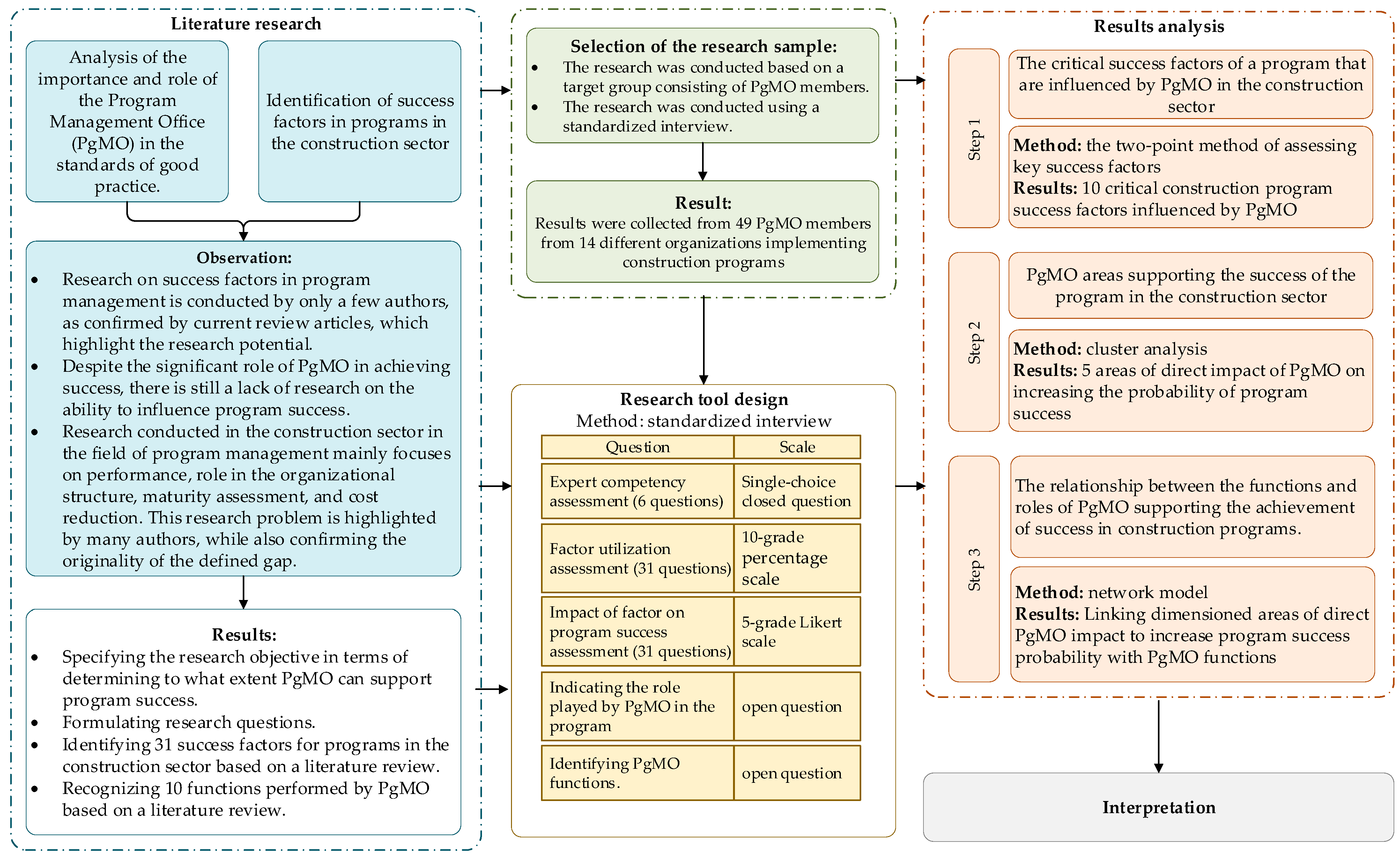 Buildings 13 01336 g001