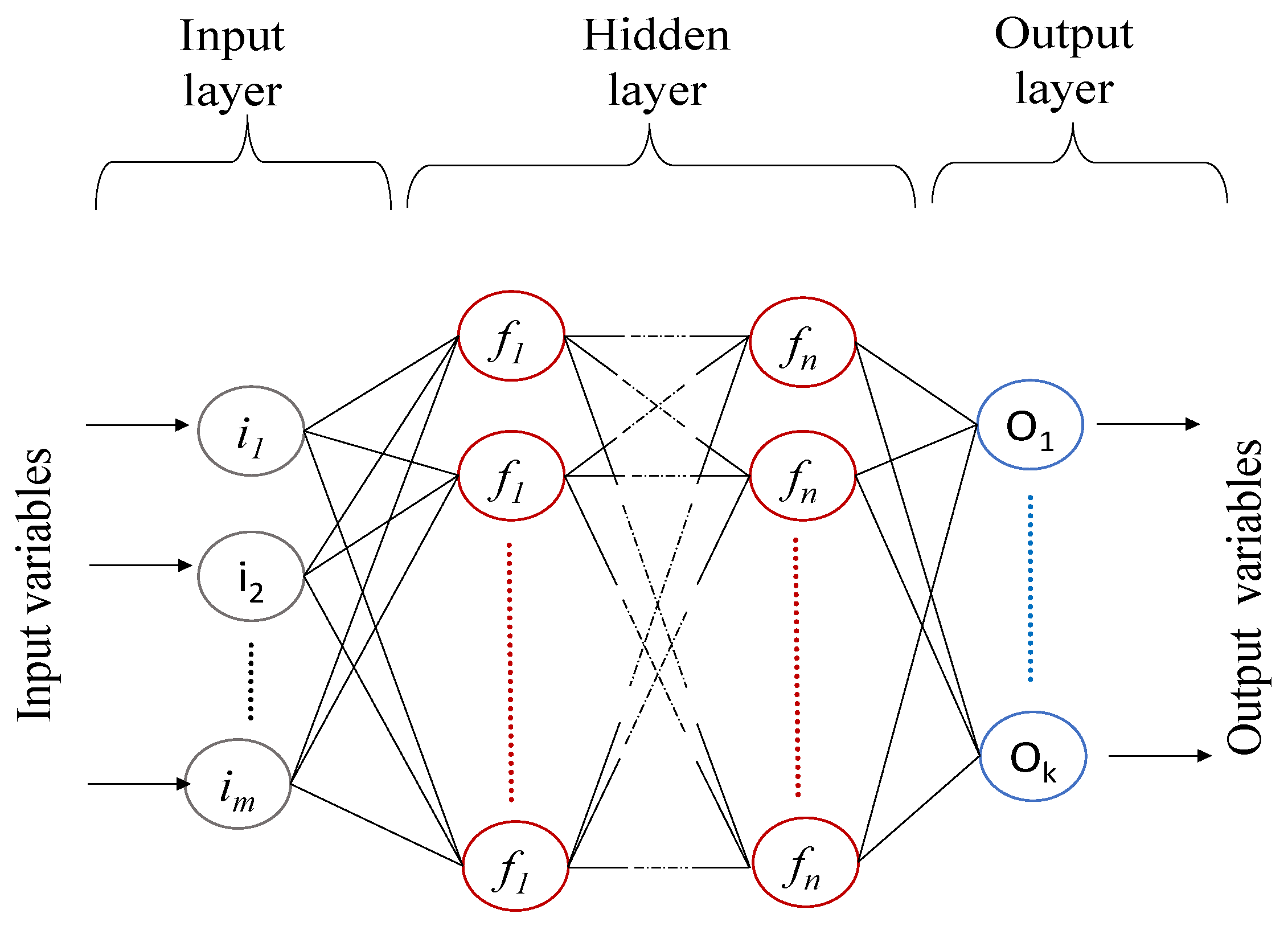 Buildings 13 01337 g002