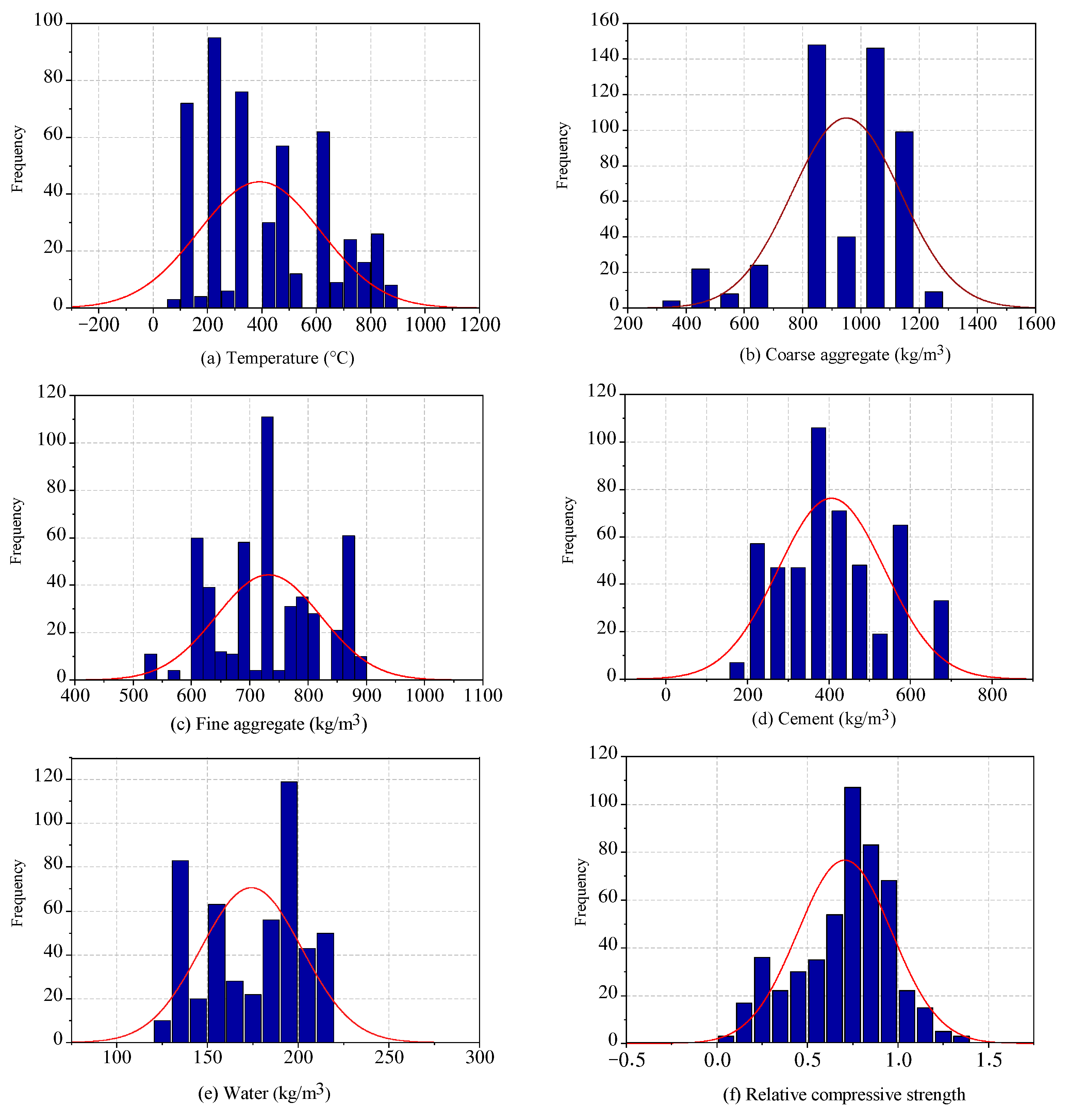 Buildings 13 01337 g003