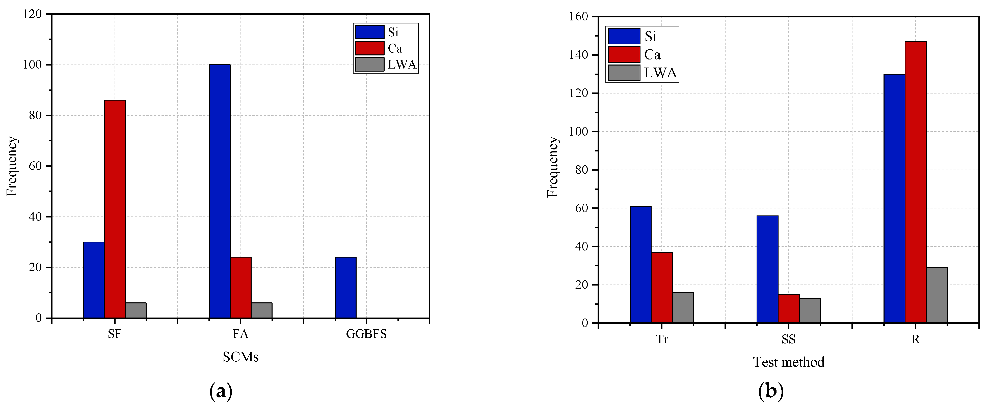 Buildings 13 01337 g004