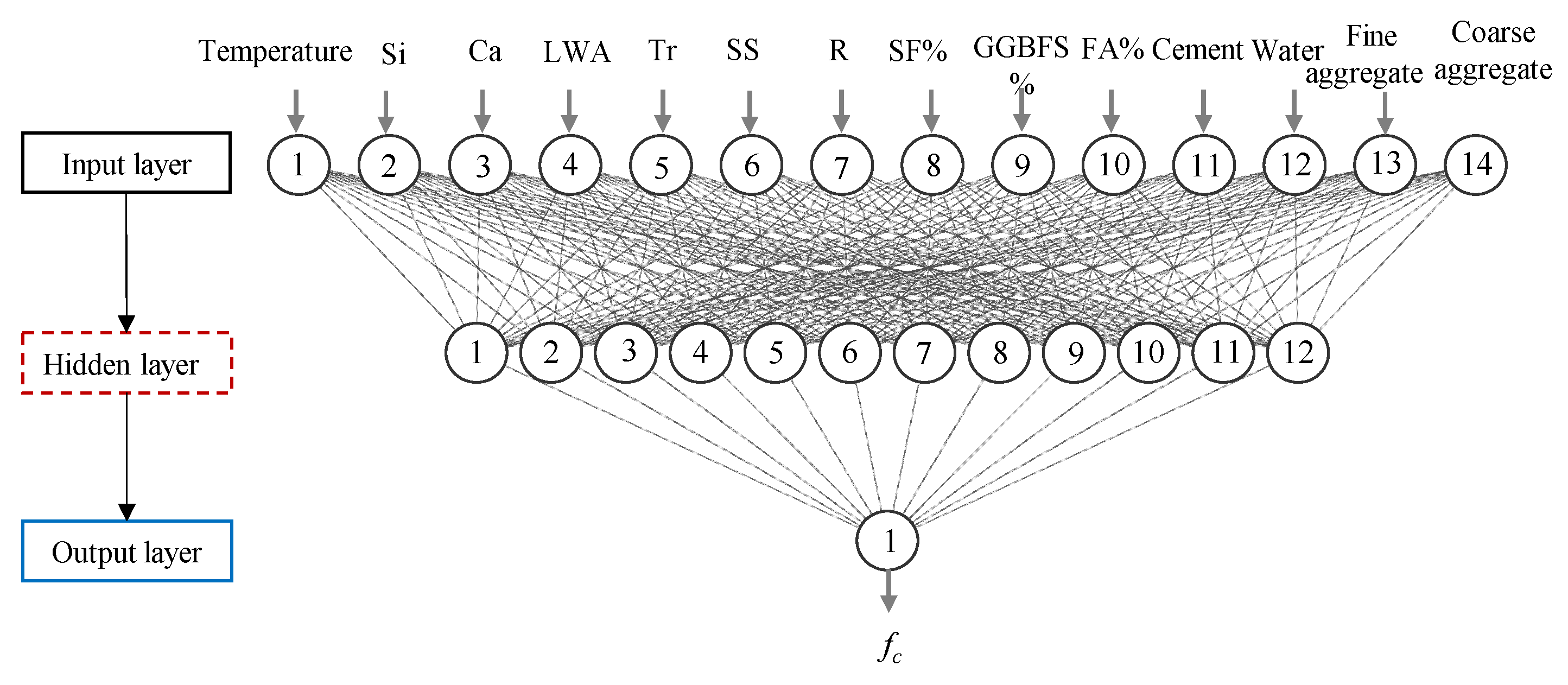Buildings 13 01337 g005