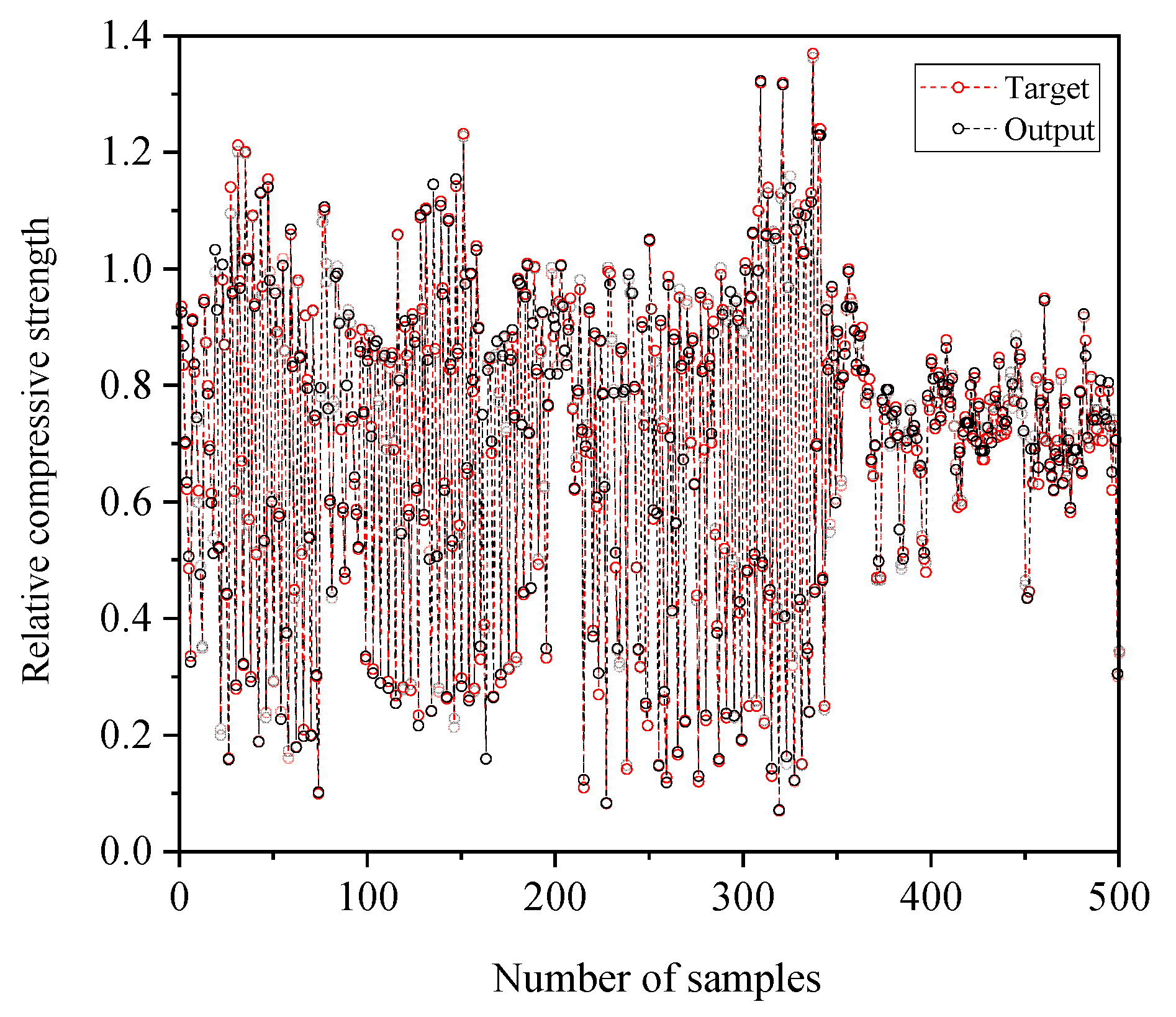 Buildings 13 01337 g008