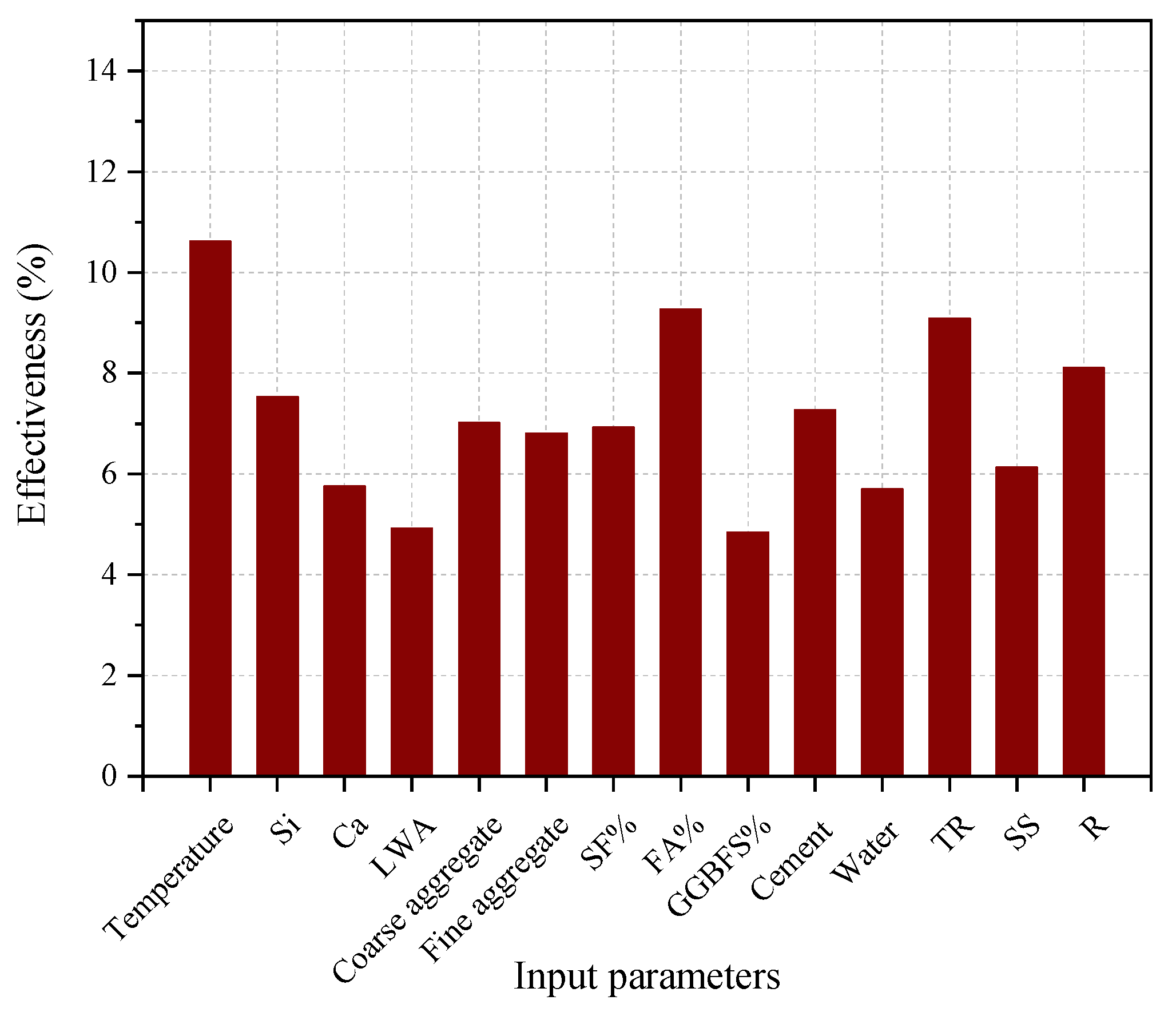 Buildings 13 01337 g009