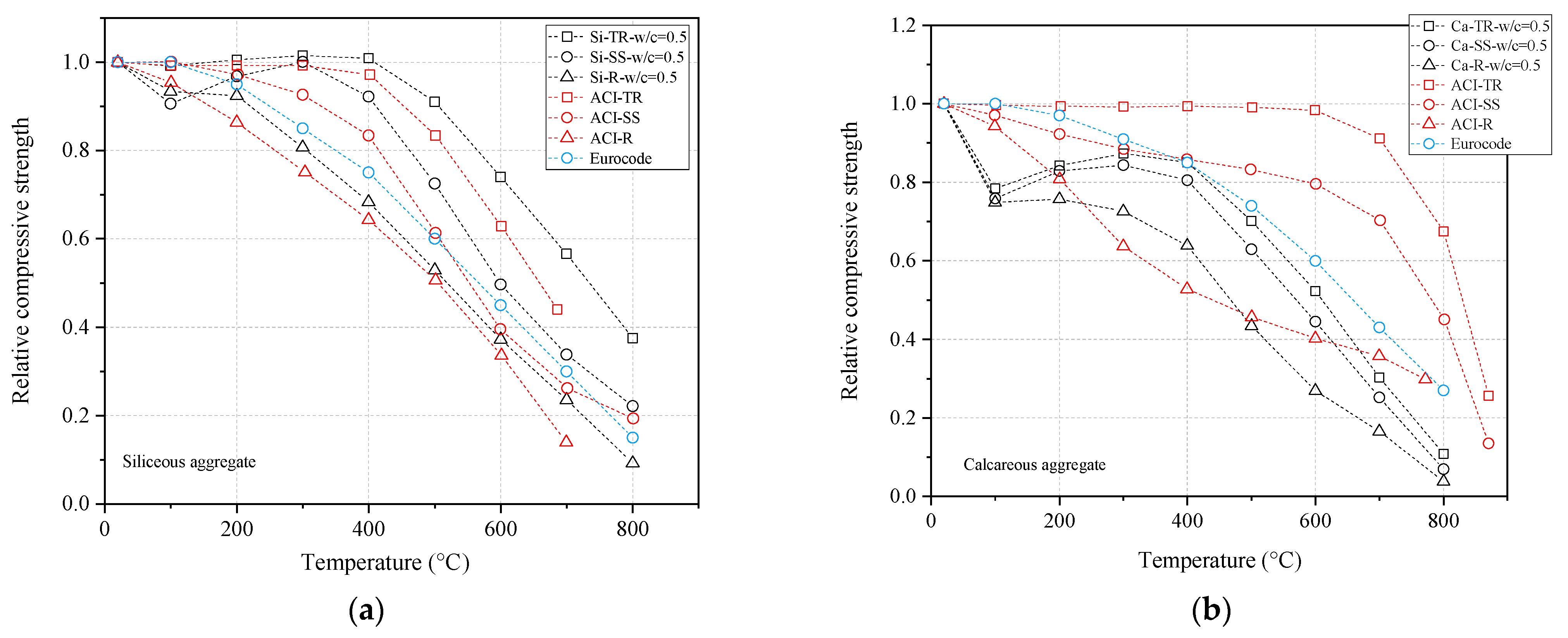 Buildings 13 01337 g010a