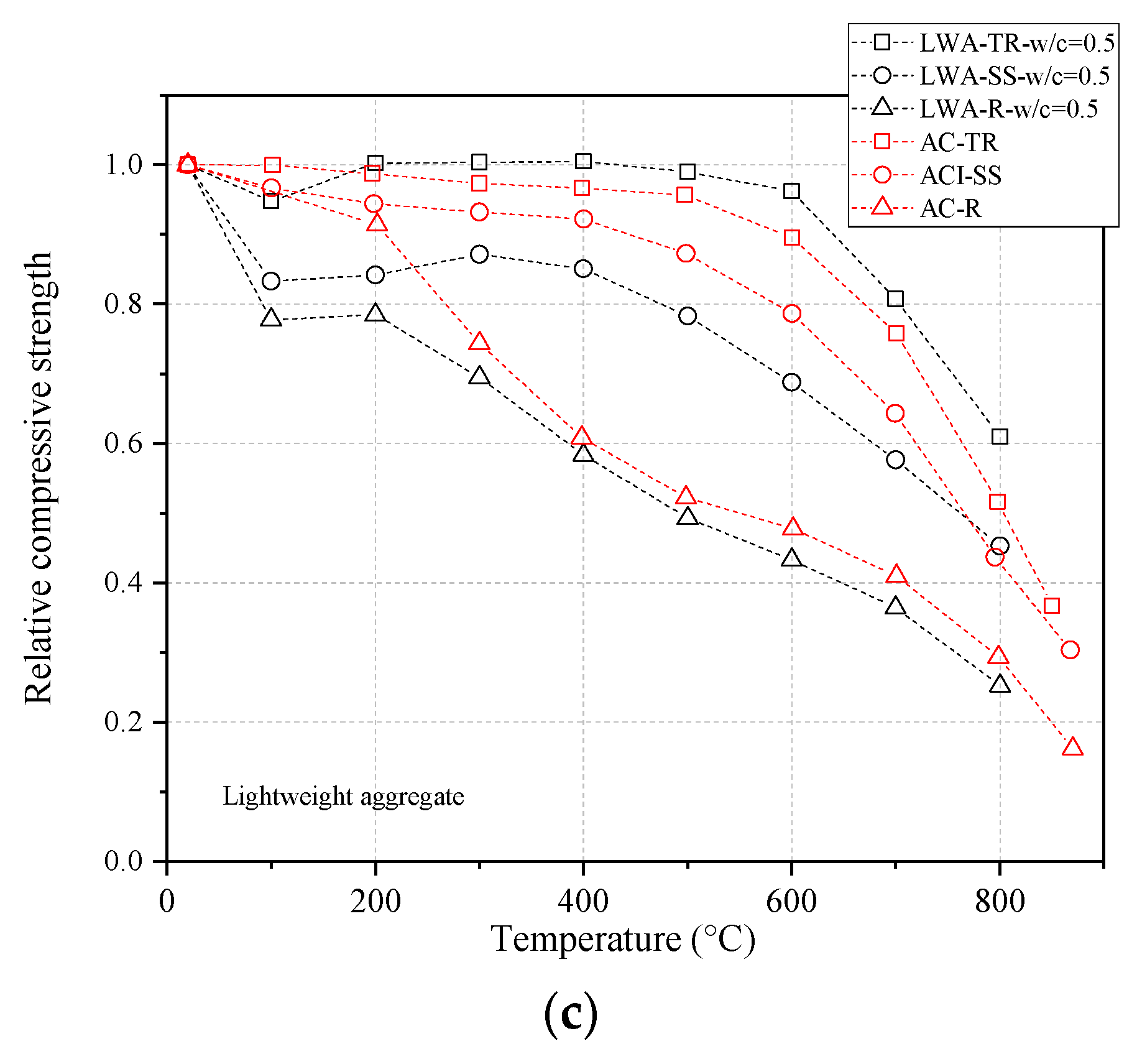 Buildings 13 01337 g010b
