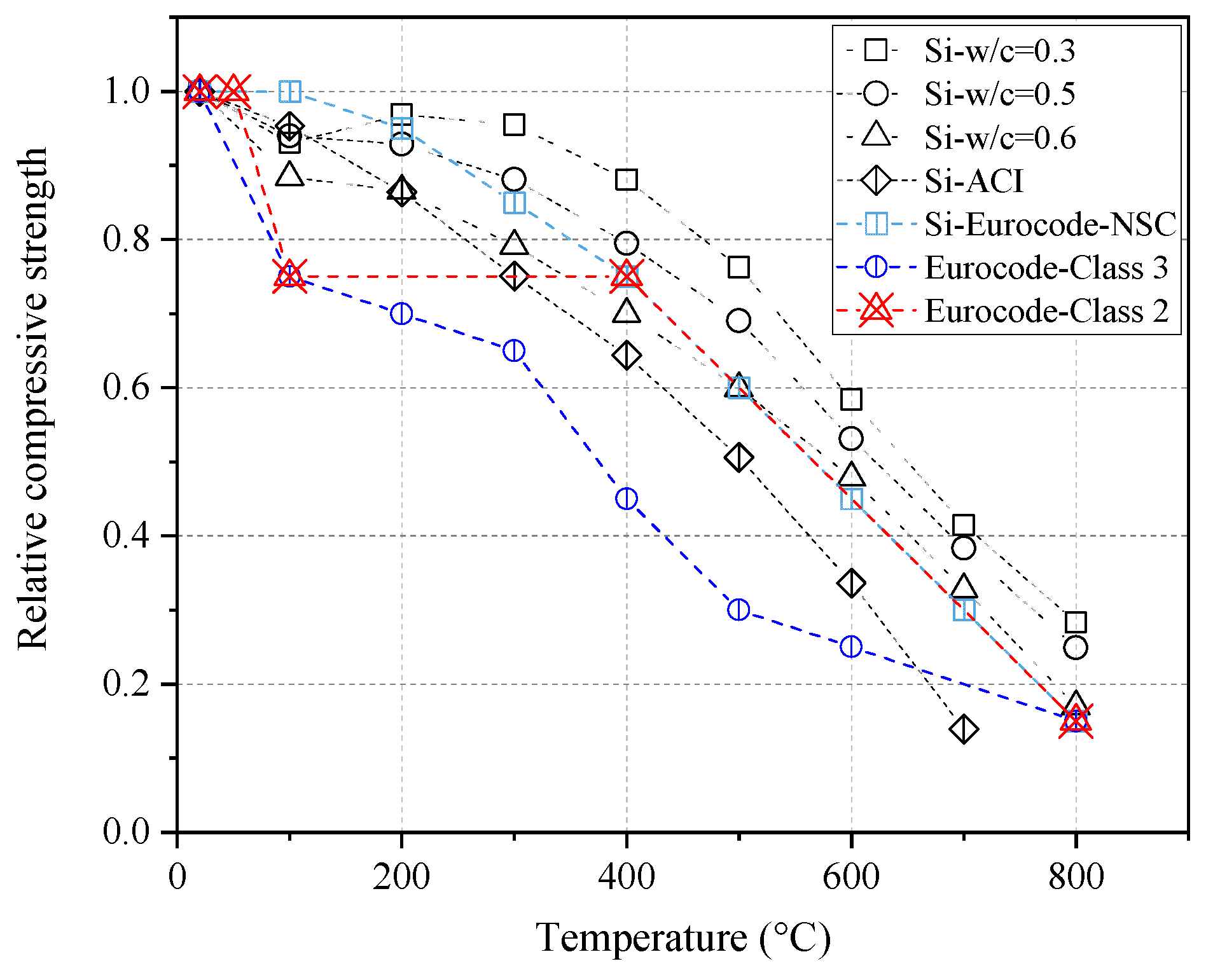 Buildings 13 01337 g011