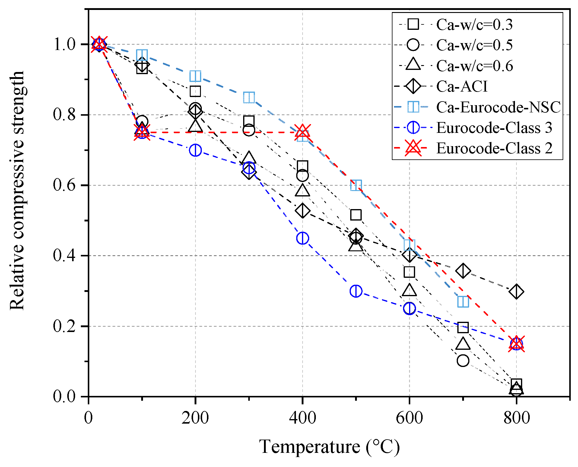 Buildings 13 01337 g012