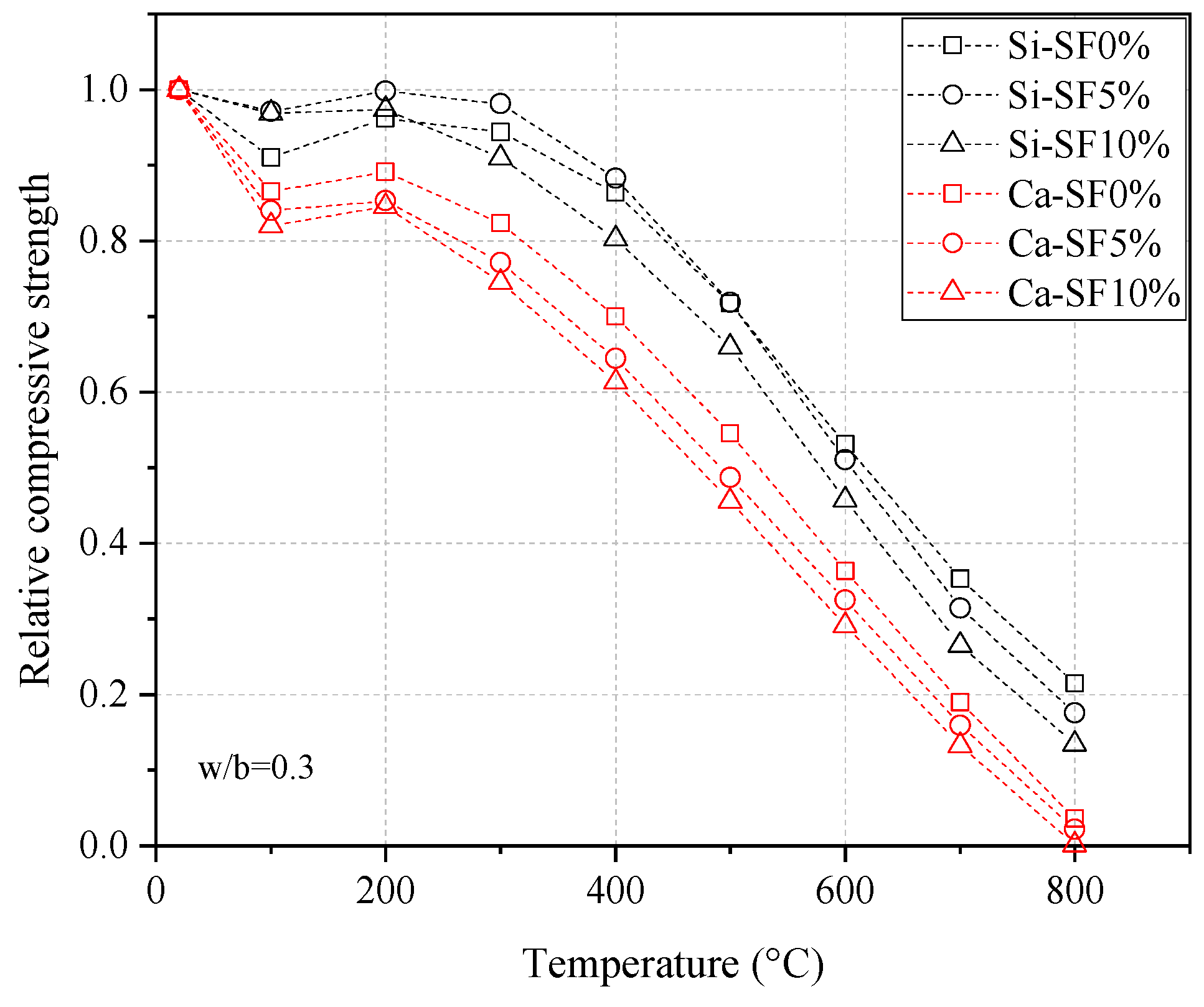 Buildings 13 01337 g013