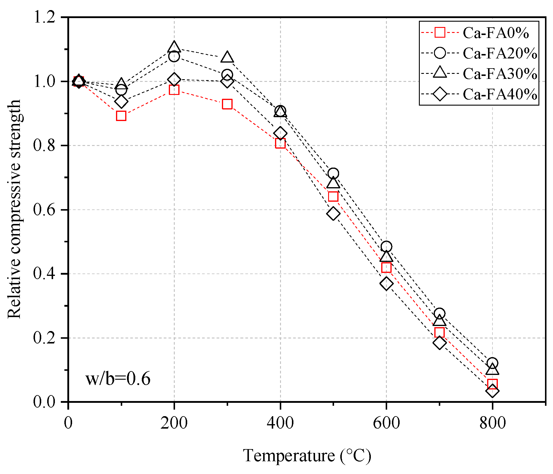 Buildings 13 01337 g015
