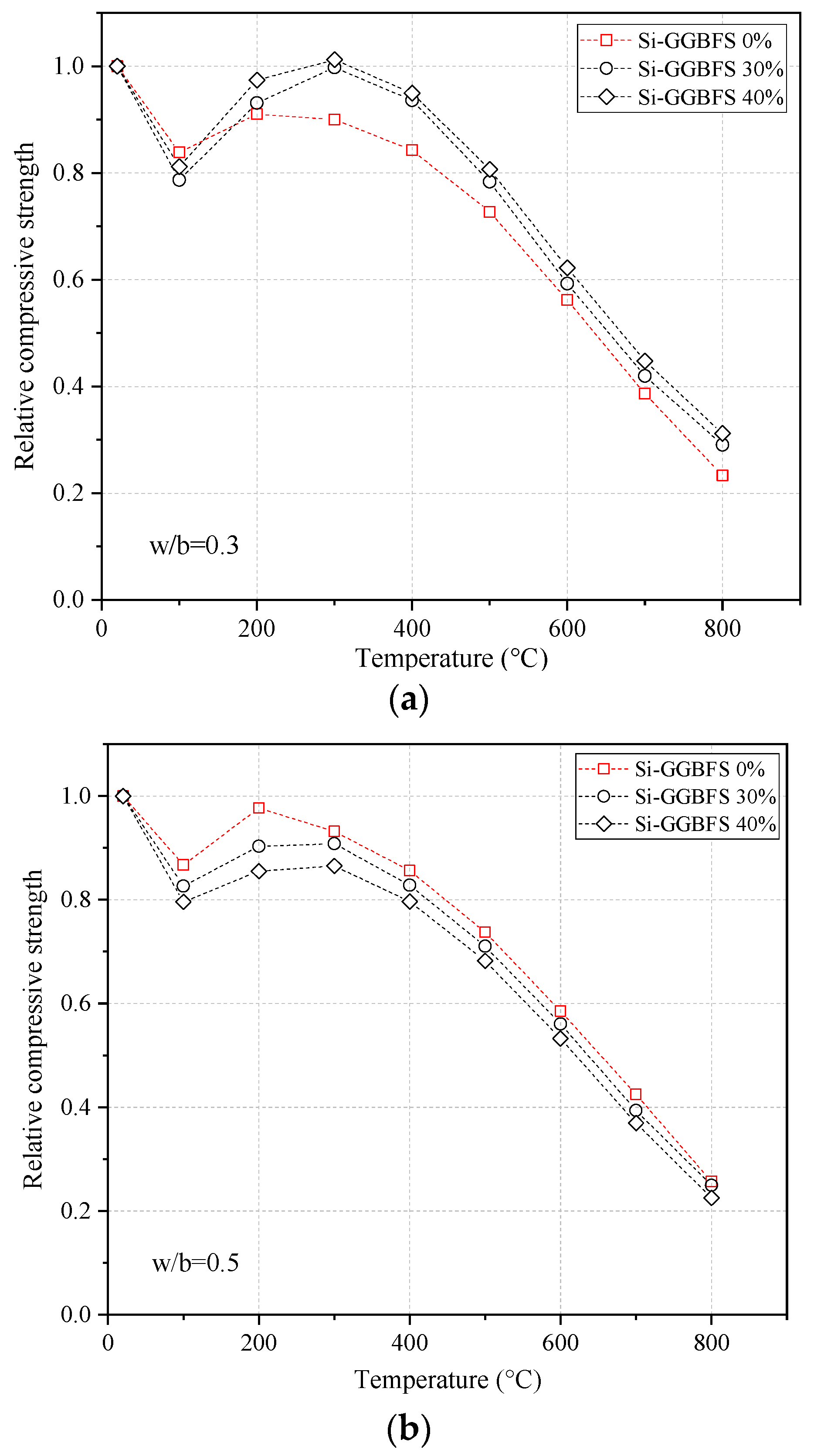 Buildings 13 01337 g016
