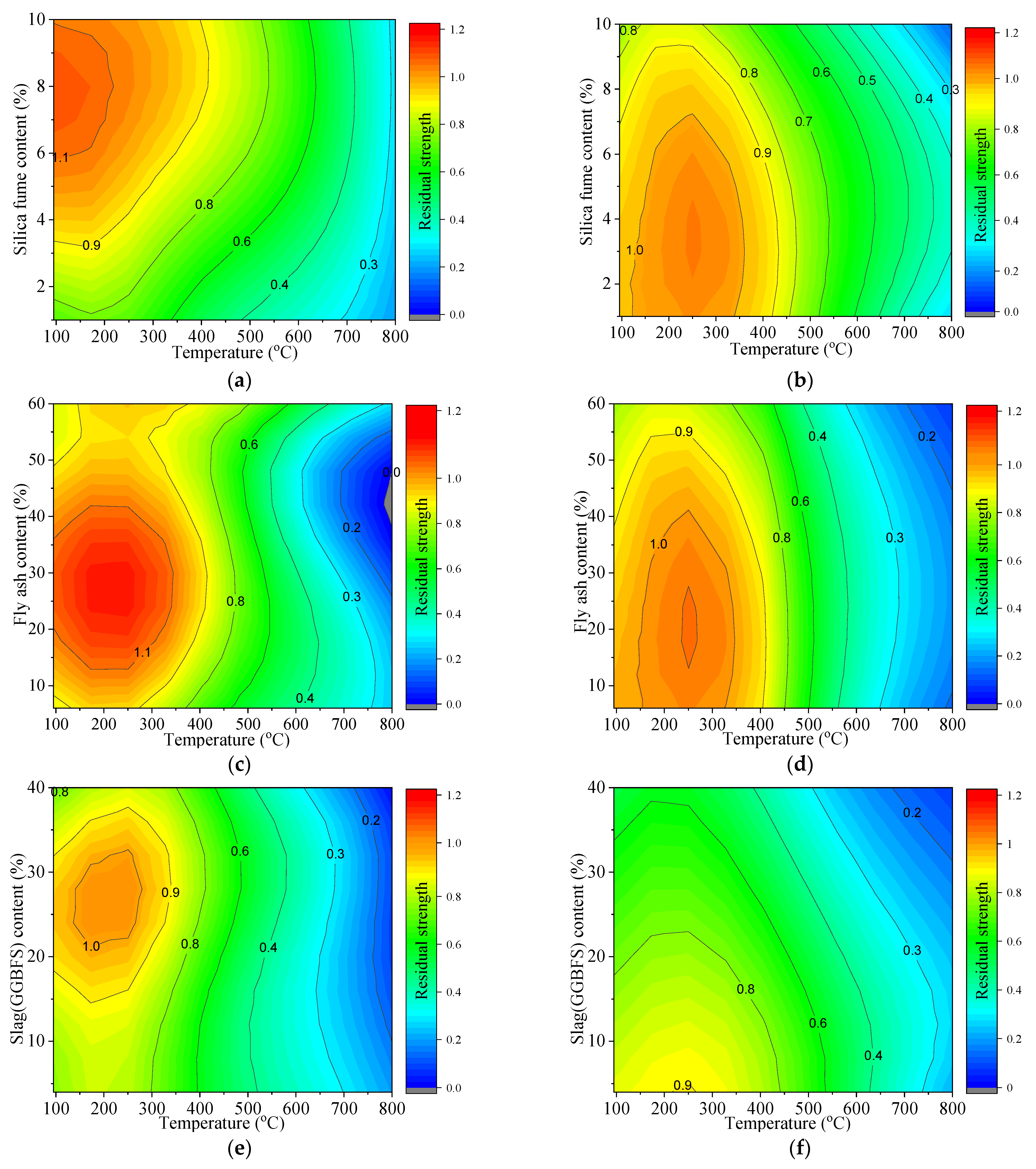 Buildings 13 01337 g017