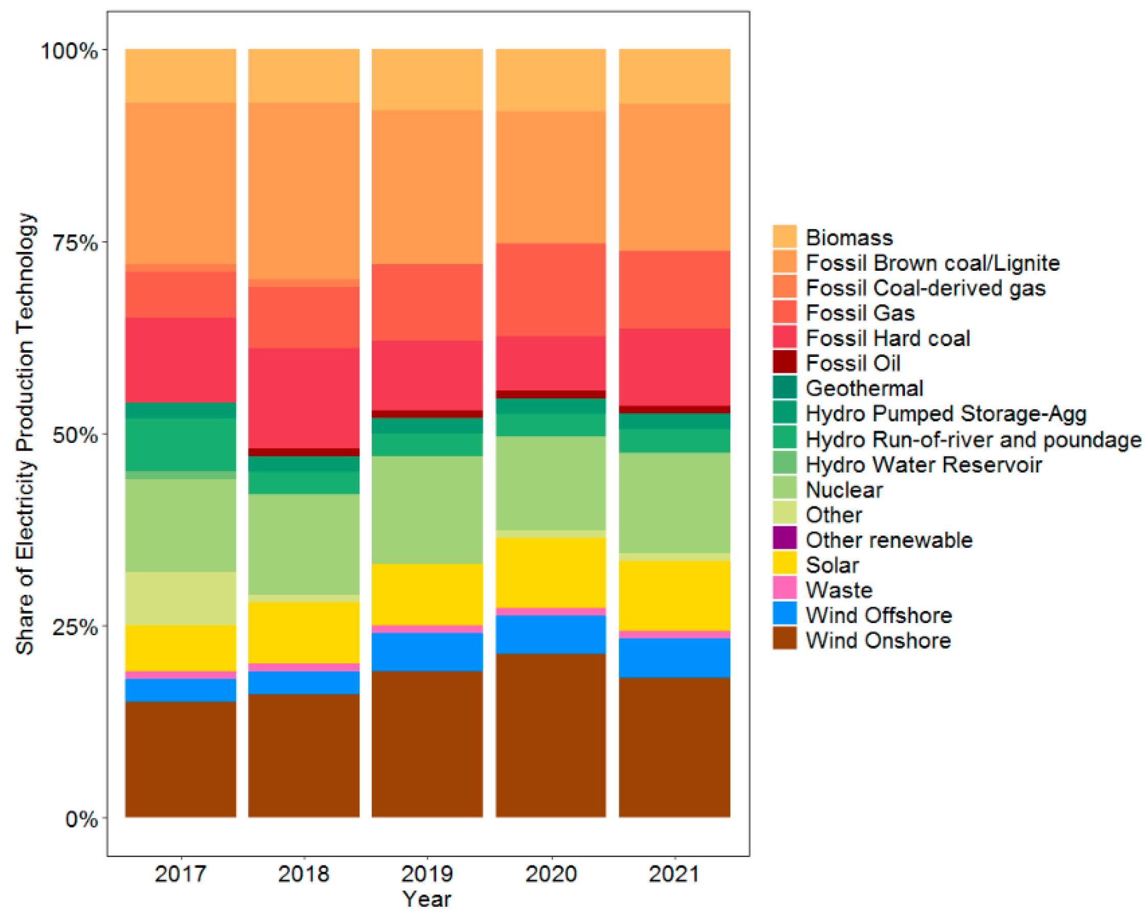 Buildings 13 01338 g003