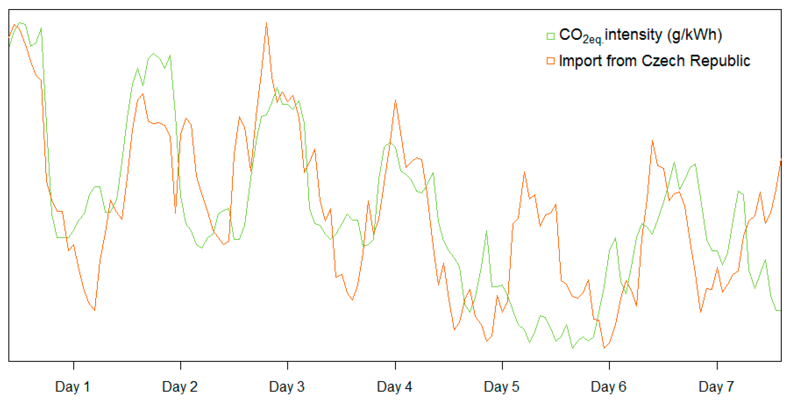 Buildings 13 01338 g006