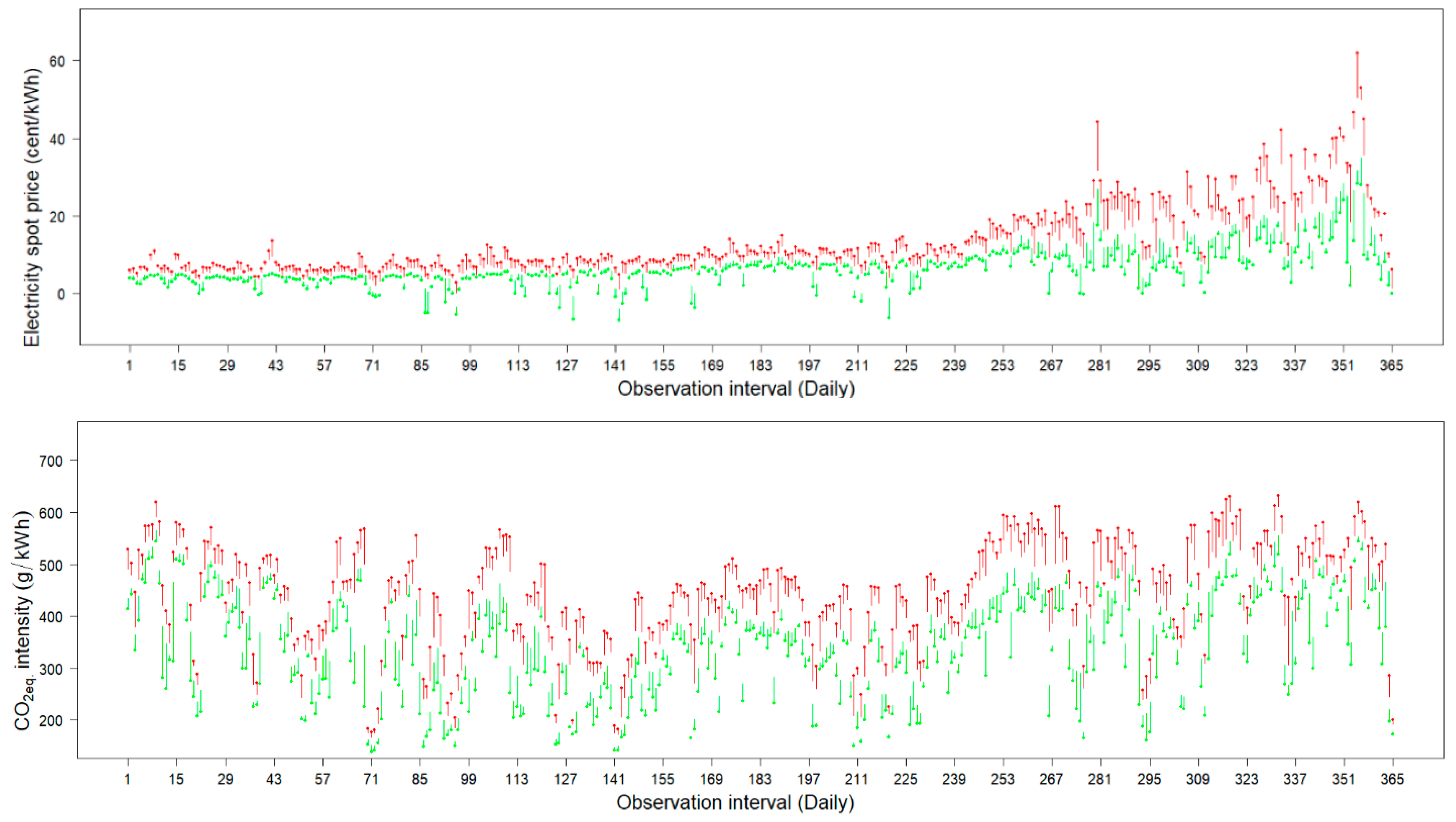 Buildings 13 01338 g007