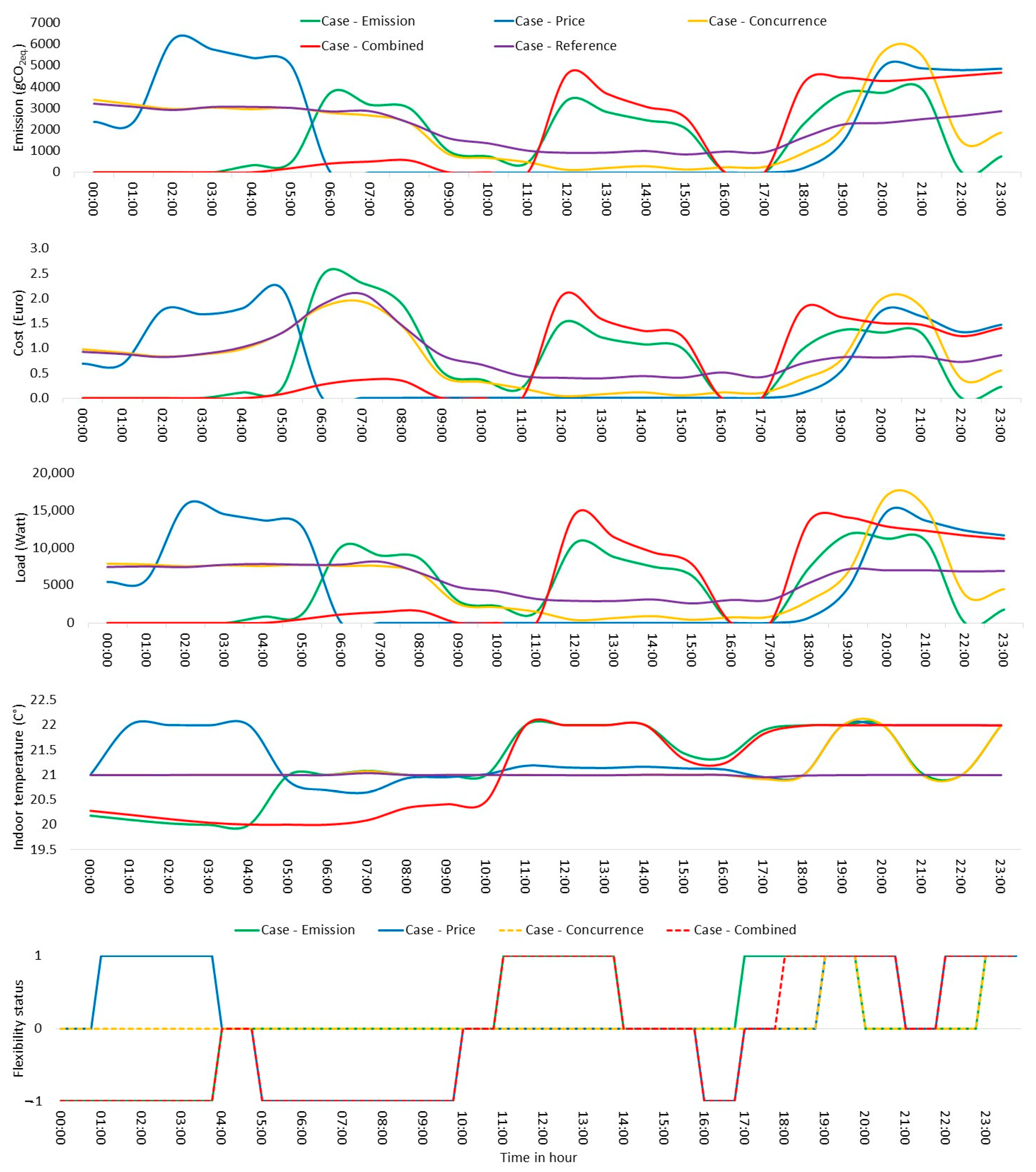 Buildings 13 01338 g010