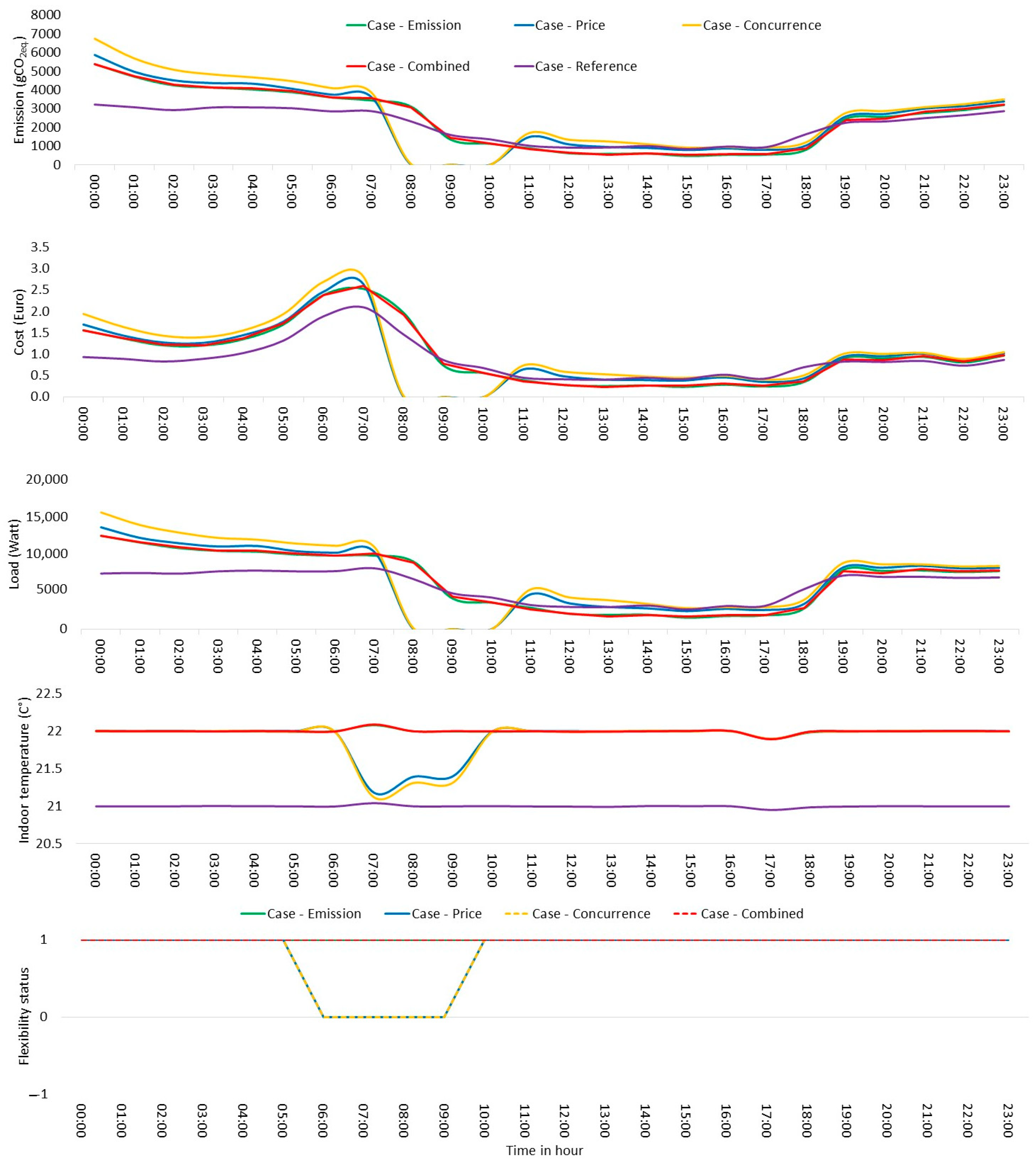 Buildings 13 01338 g011