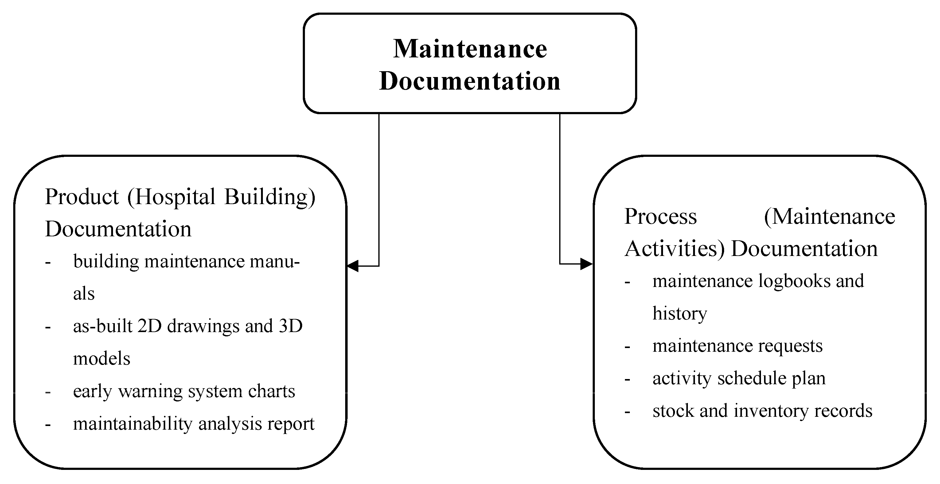 Buildings 13 01339 g003