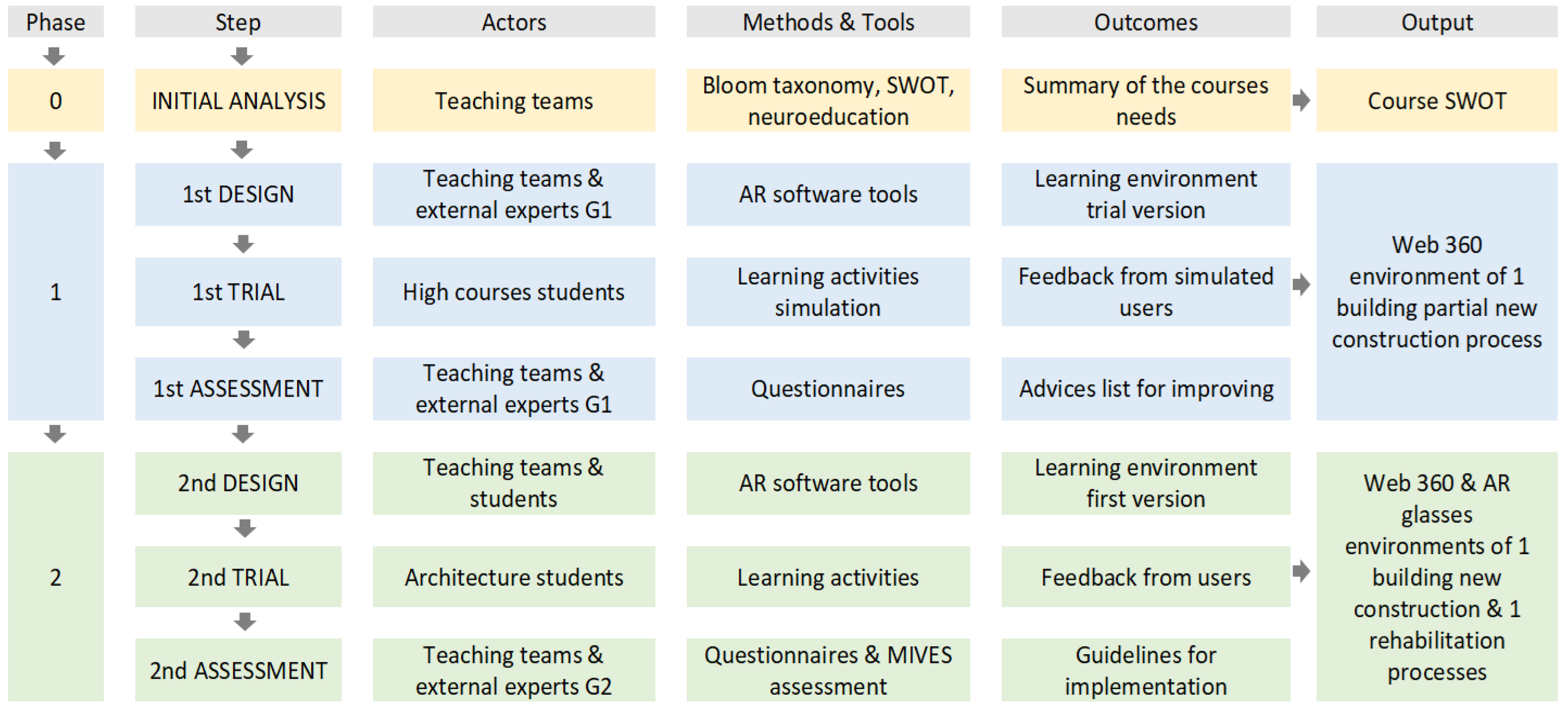 Buildings 13 01340 g001