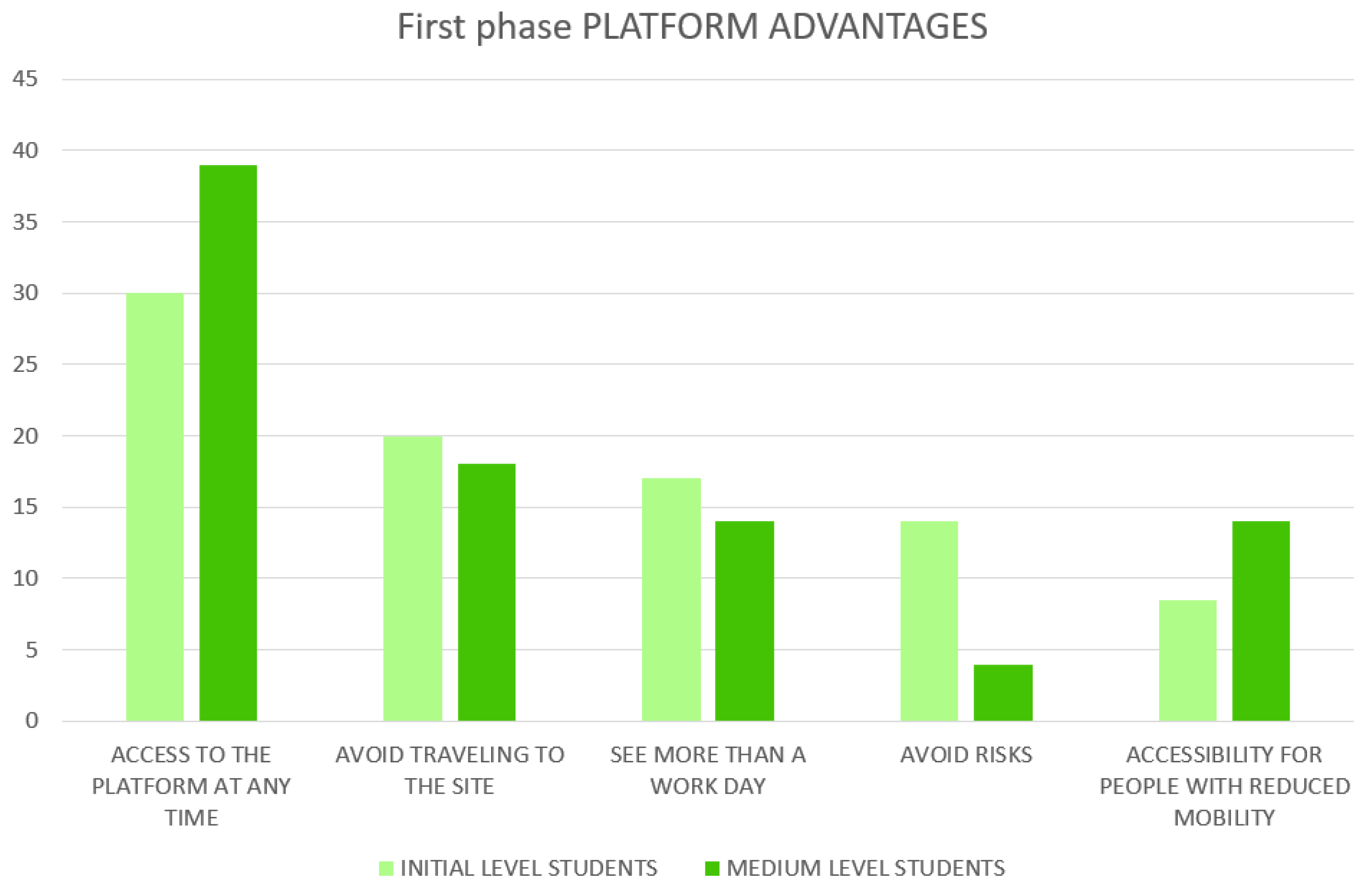 Buildings 13 01340 g003