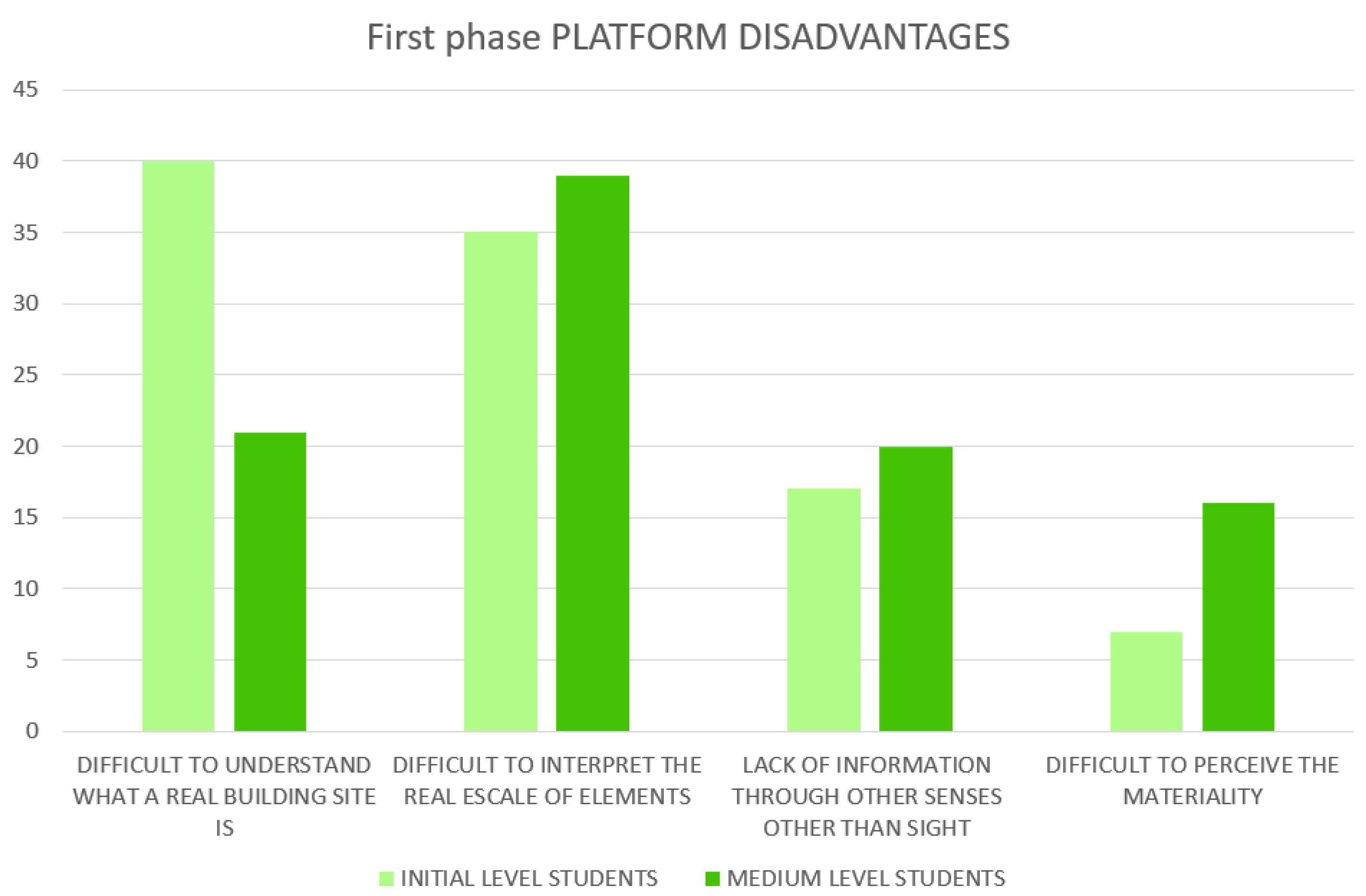 Buildings 13 01340 g004