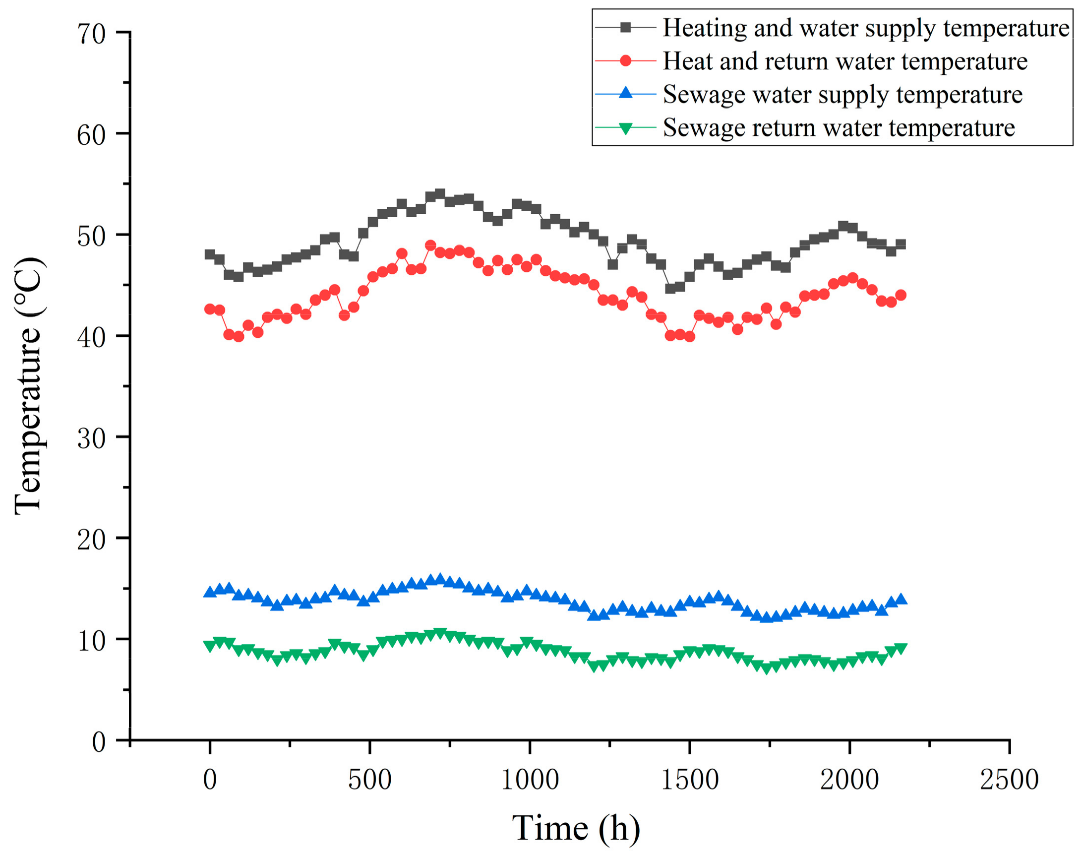 Buildings 13 01342 g006