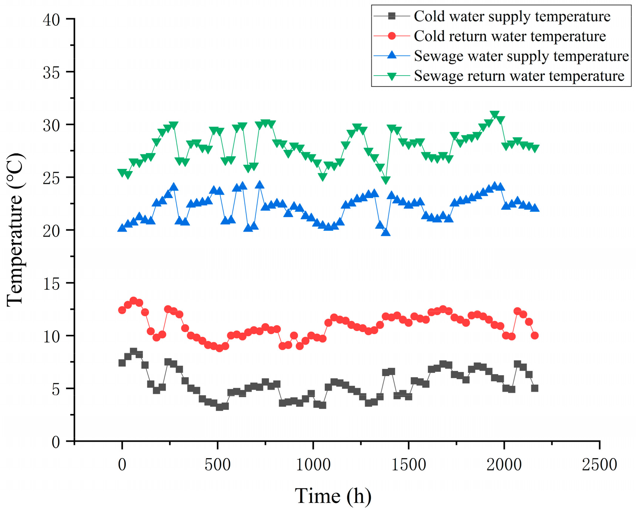 Buildings 13 01342 g007