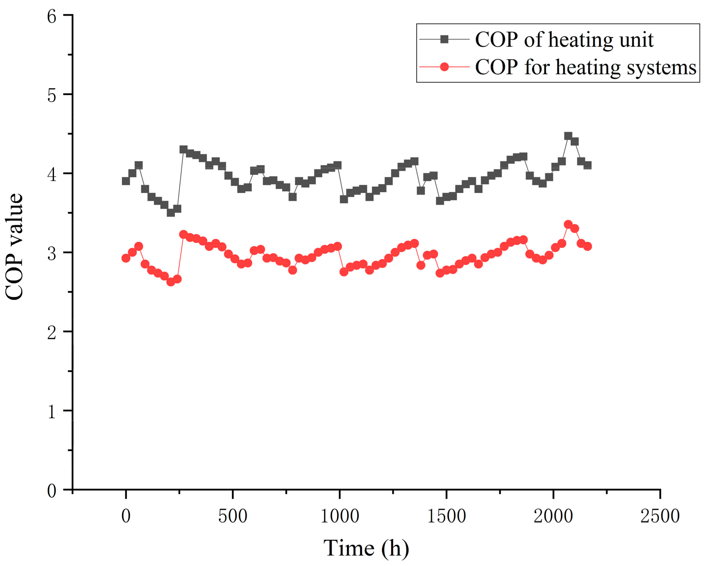 Buildings 13 01342 g008
