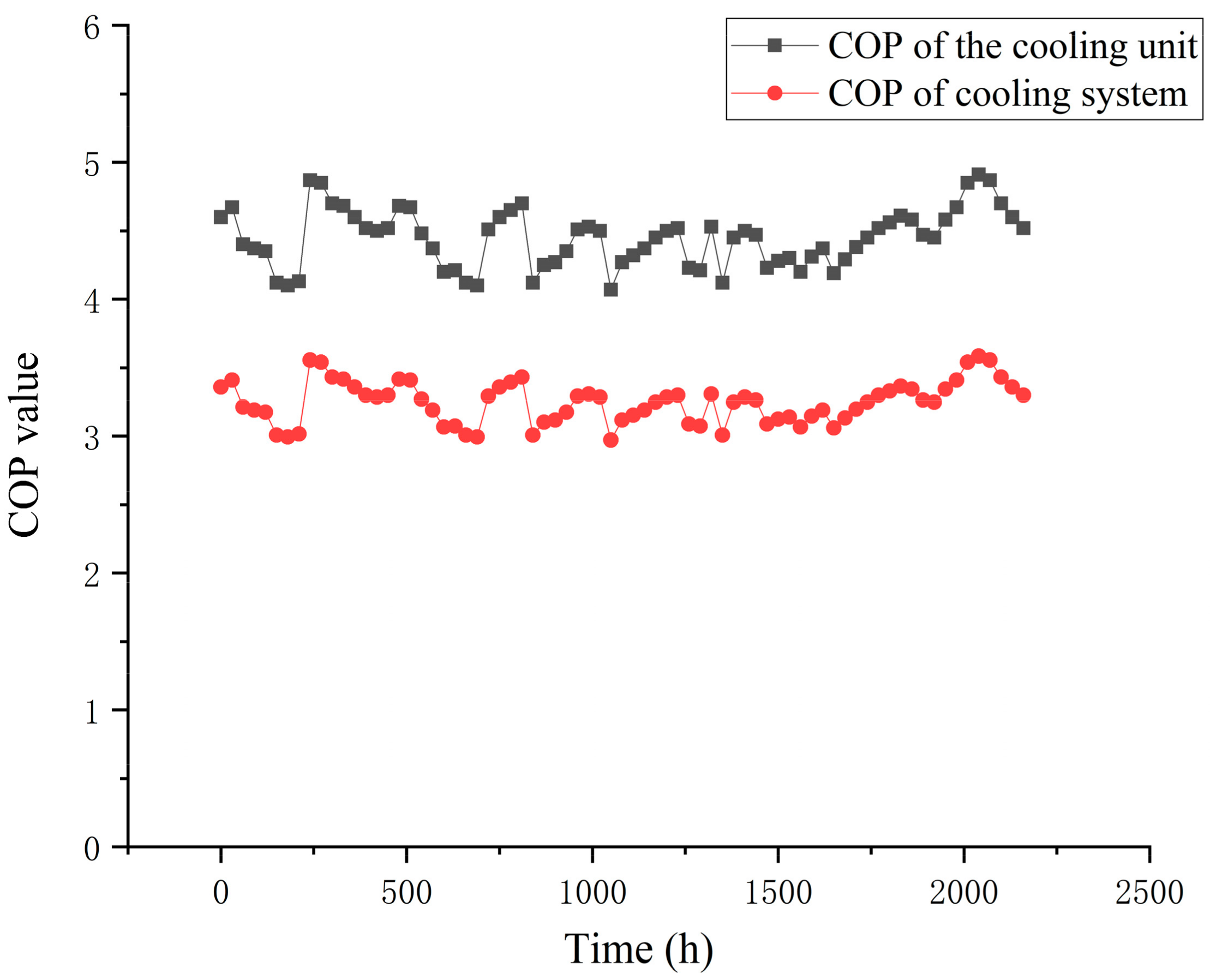 Buildings 13 01342 g009