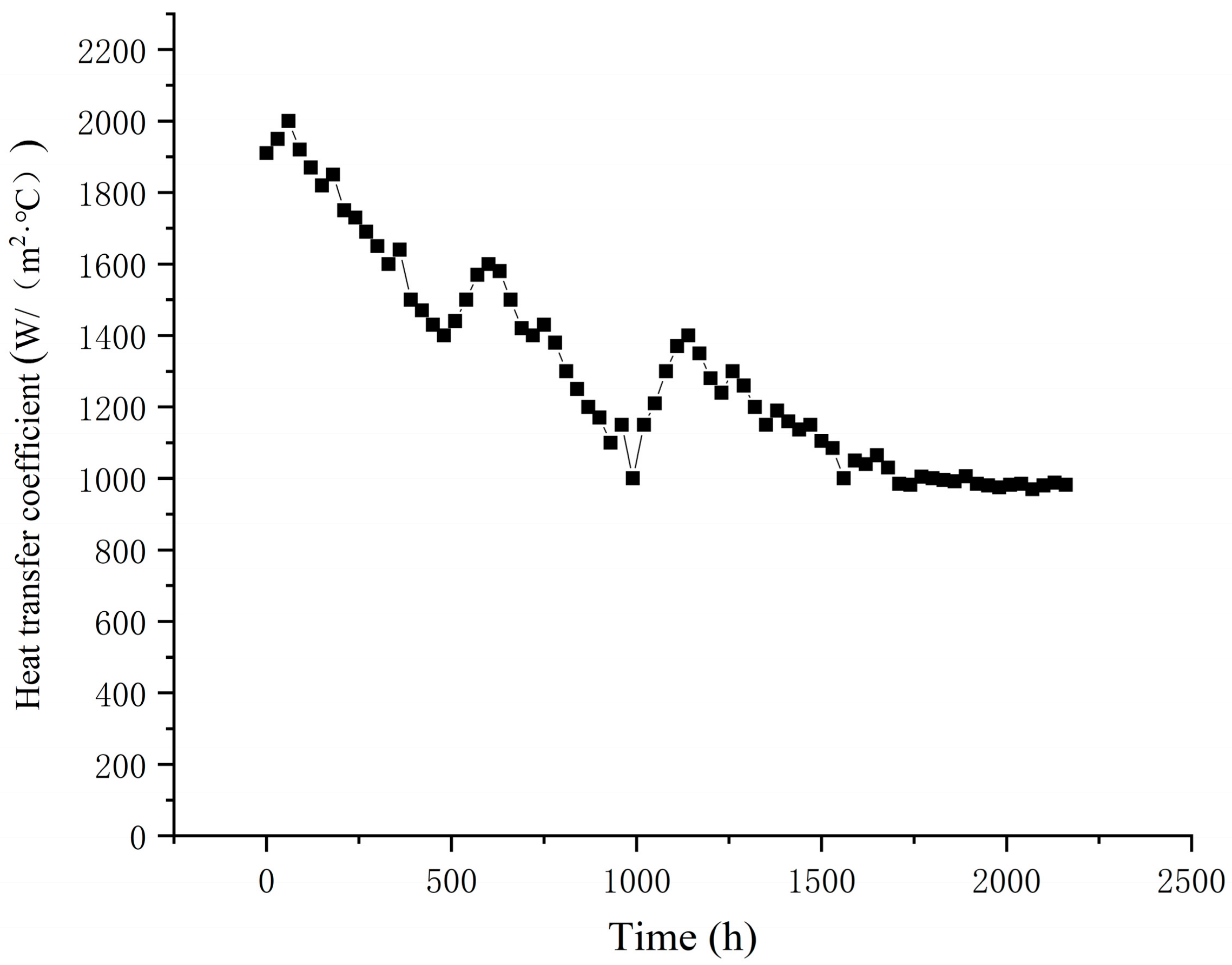 Buildings 13 01342 g010