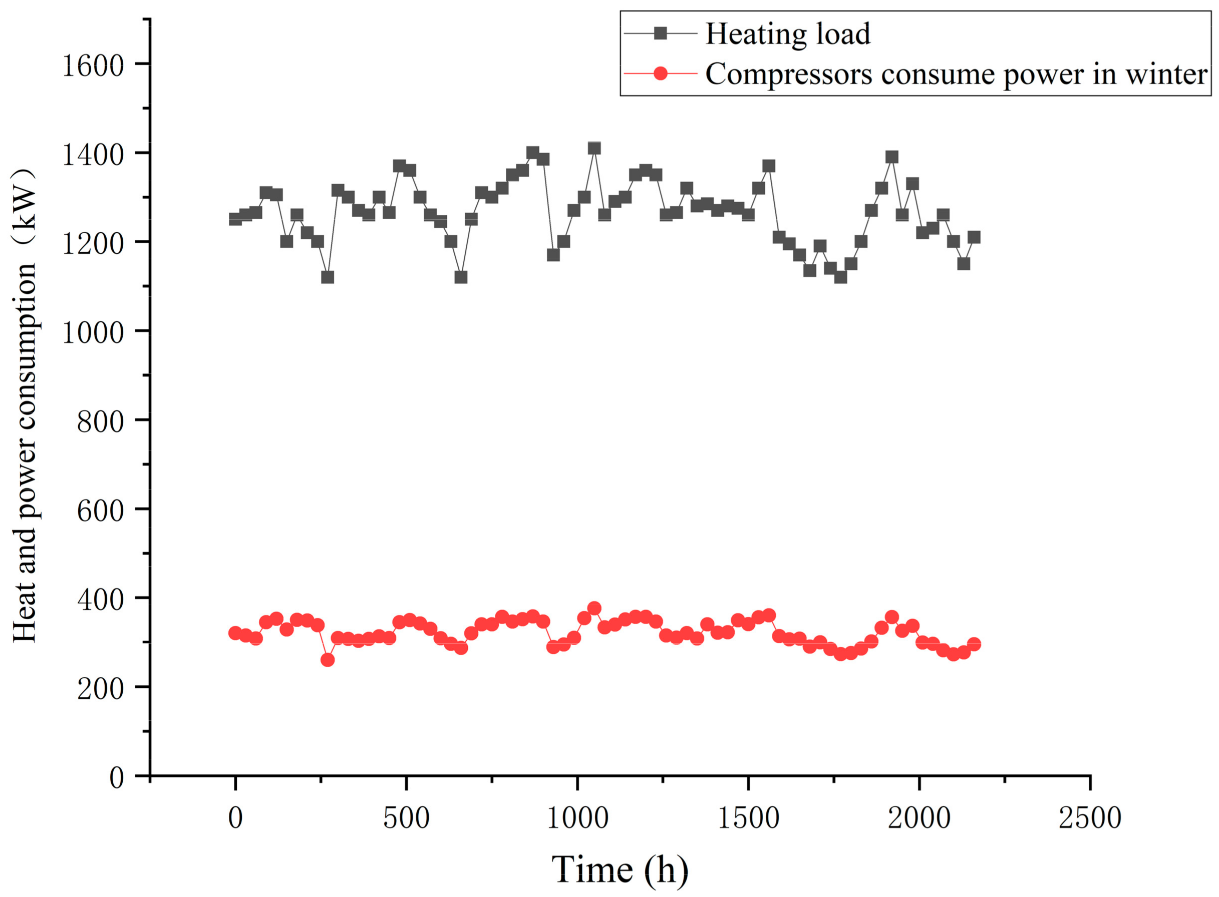 Buildings 13 01342 g011