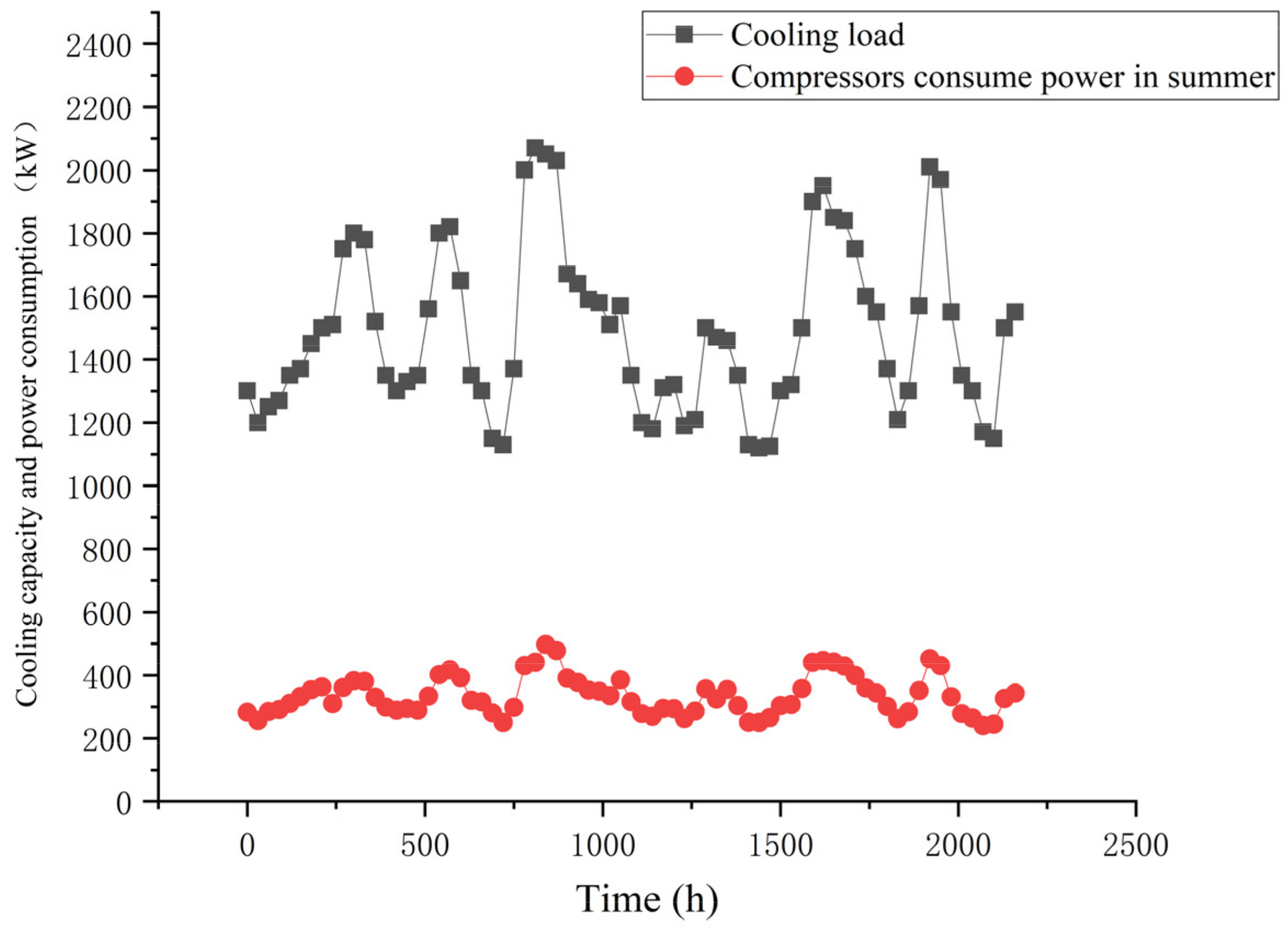 Buildings 13 01342 g012