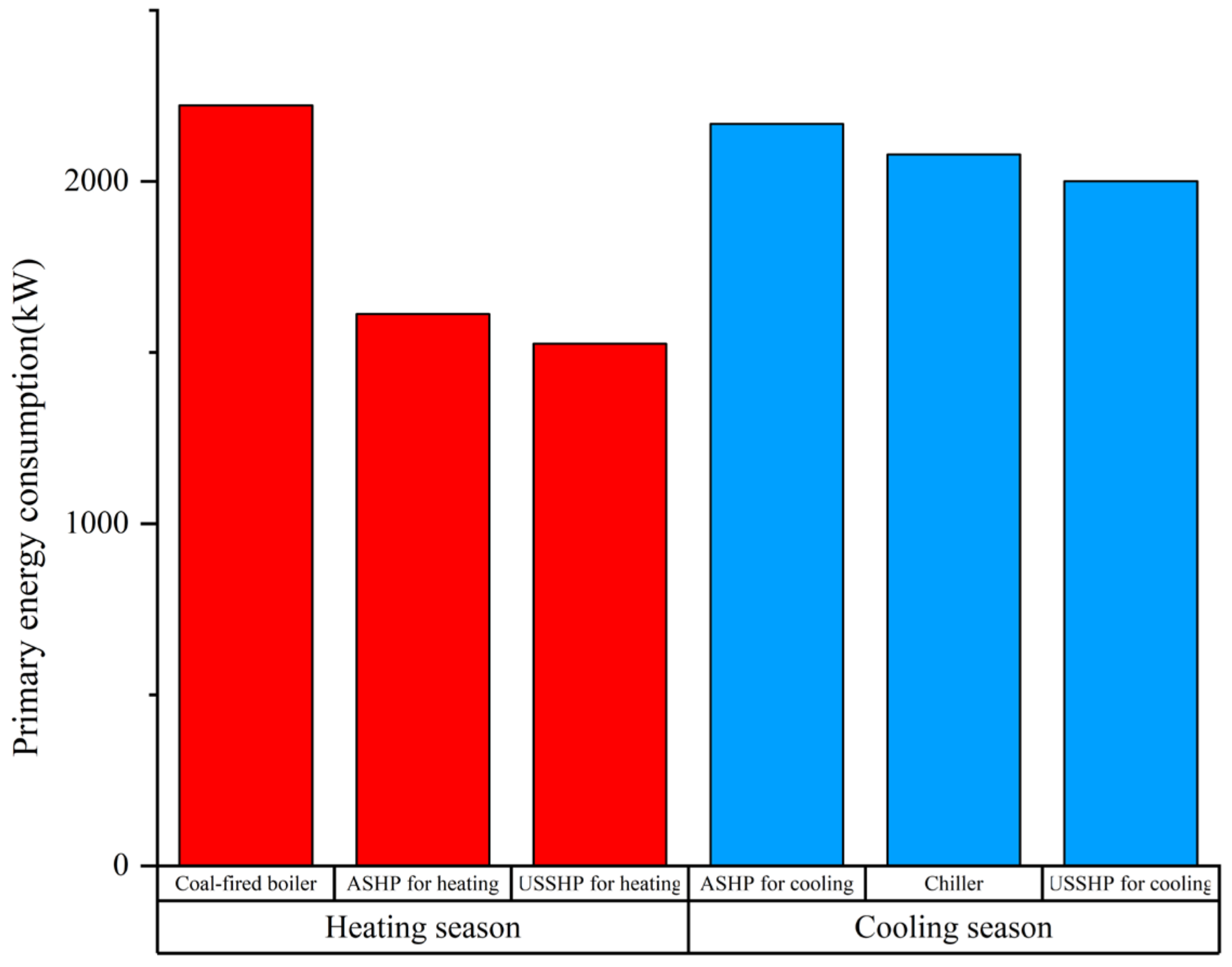 Buildings 13 01342 g013