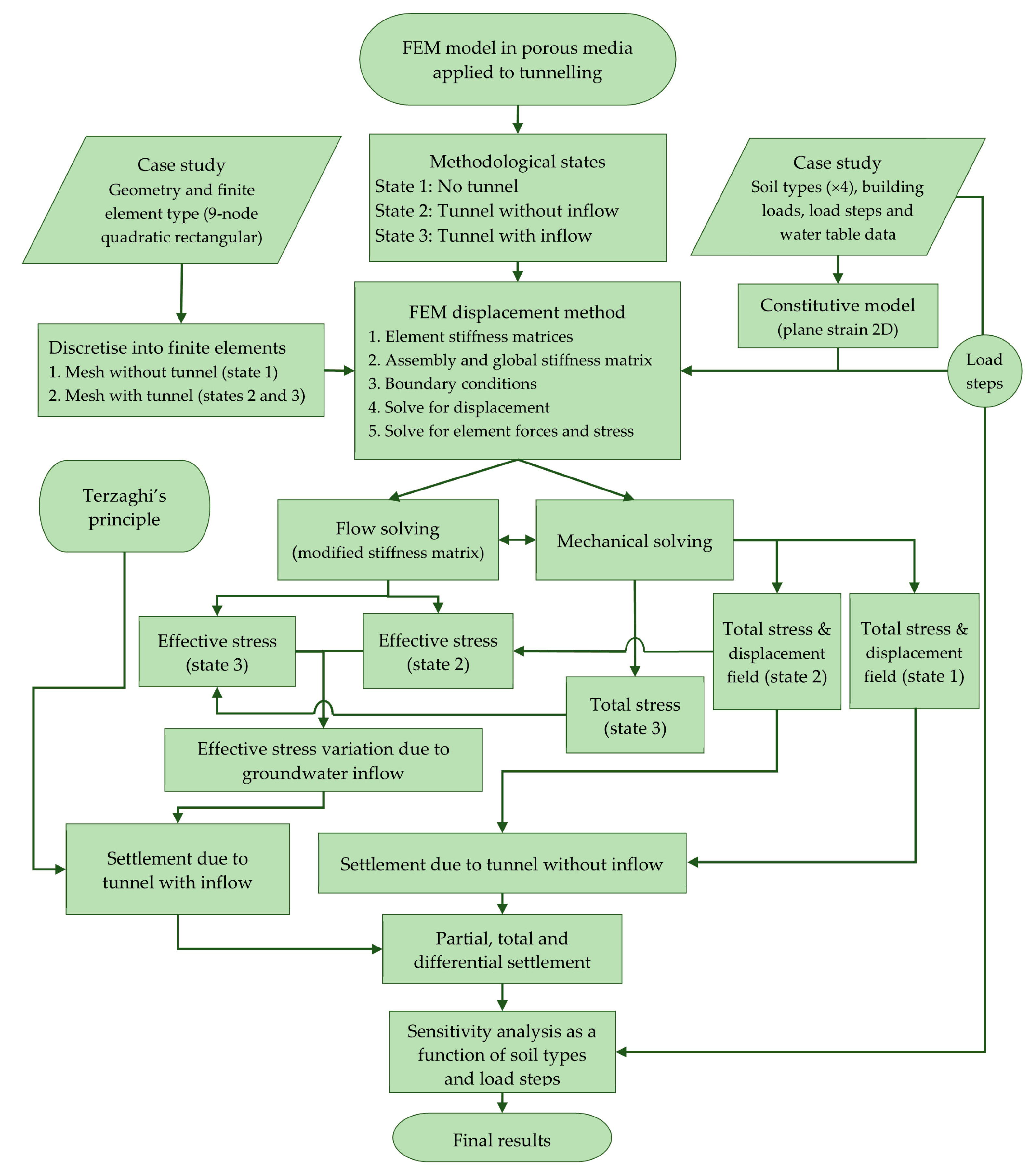 Buildings 13 01343 g001 Buildings 13 01343 g001