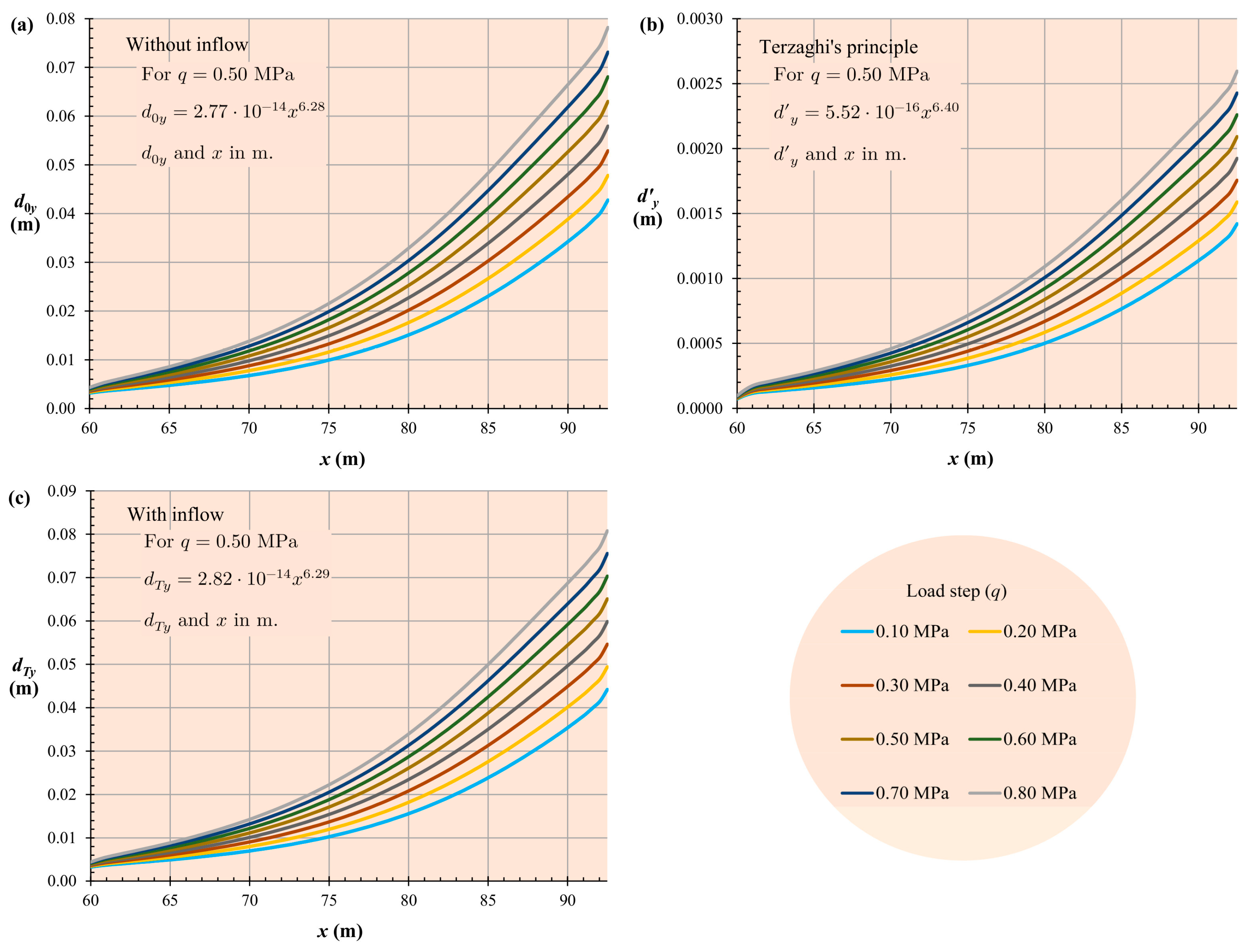 Buildings 13 01343 g014 Buildings 13 01343 g014