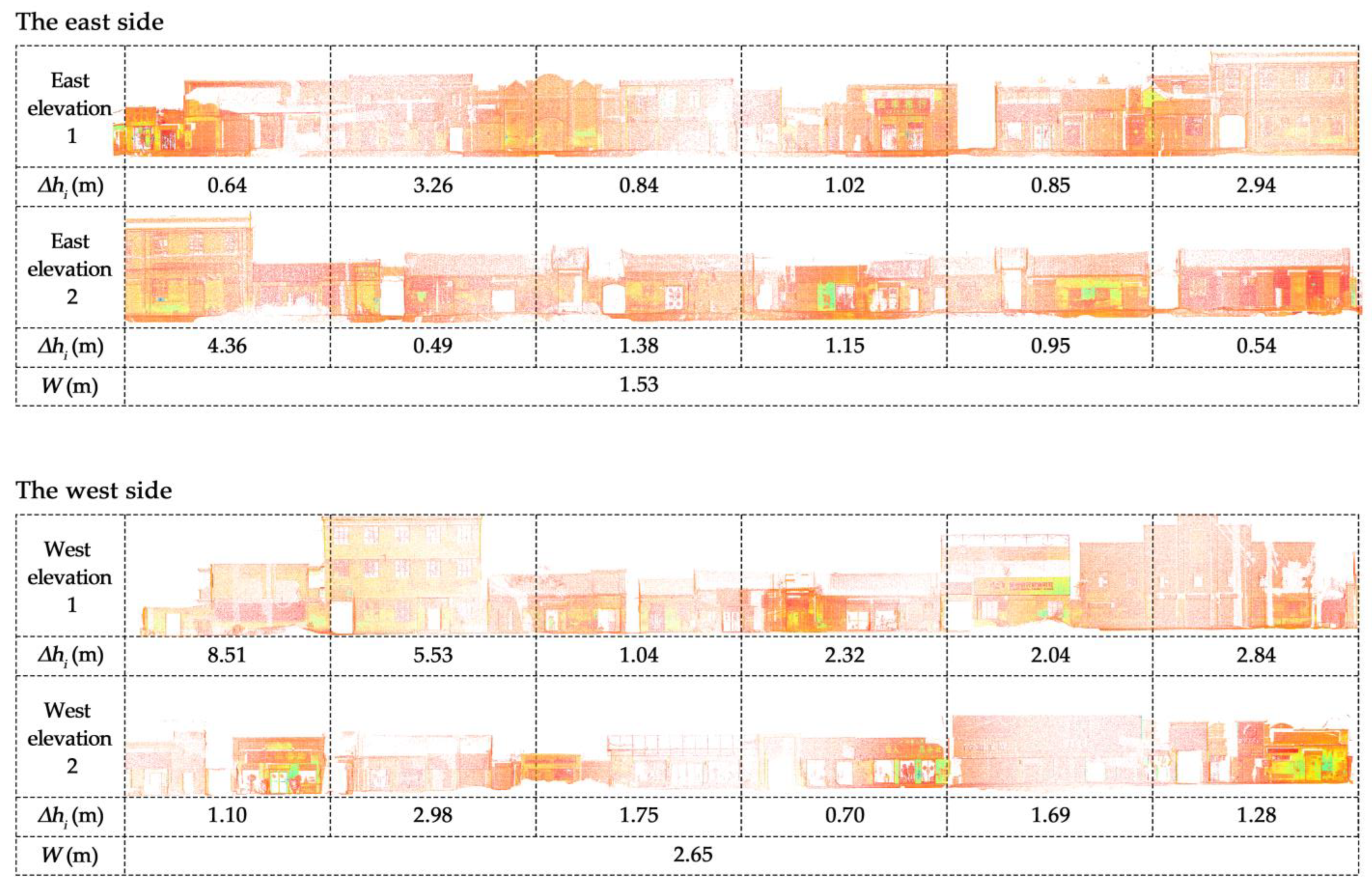 Buildings 13 01344 g004