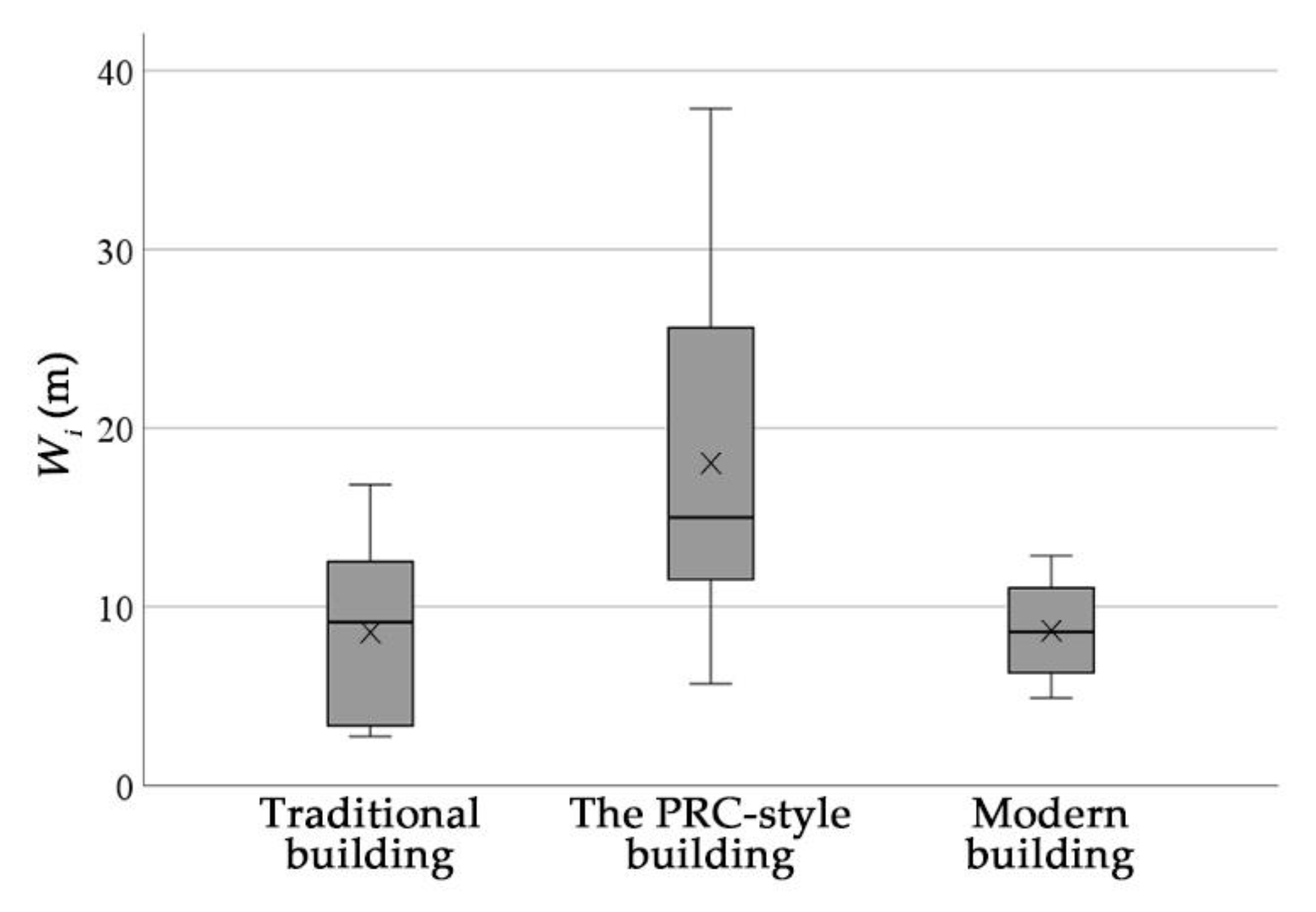 Buildings 13 01344 g009