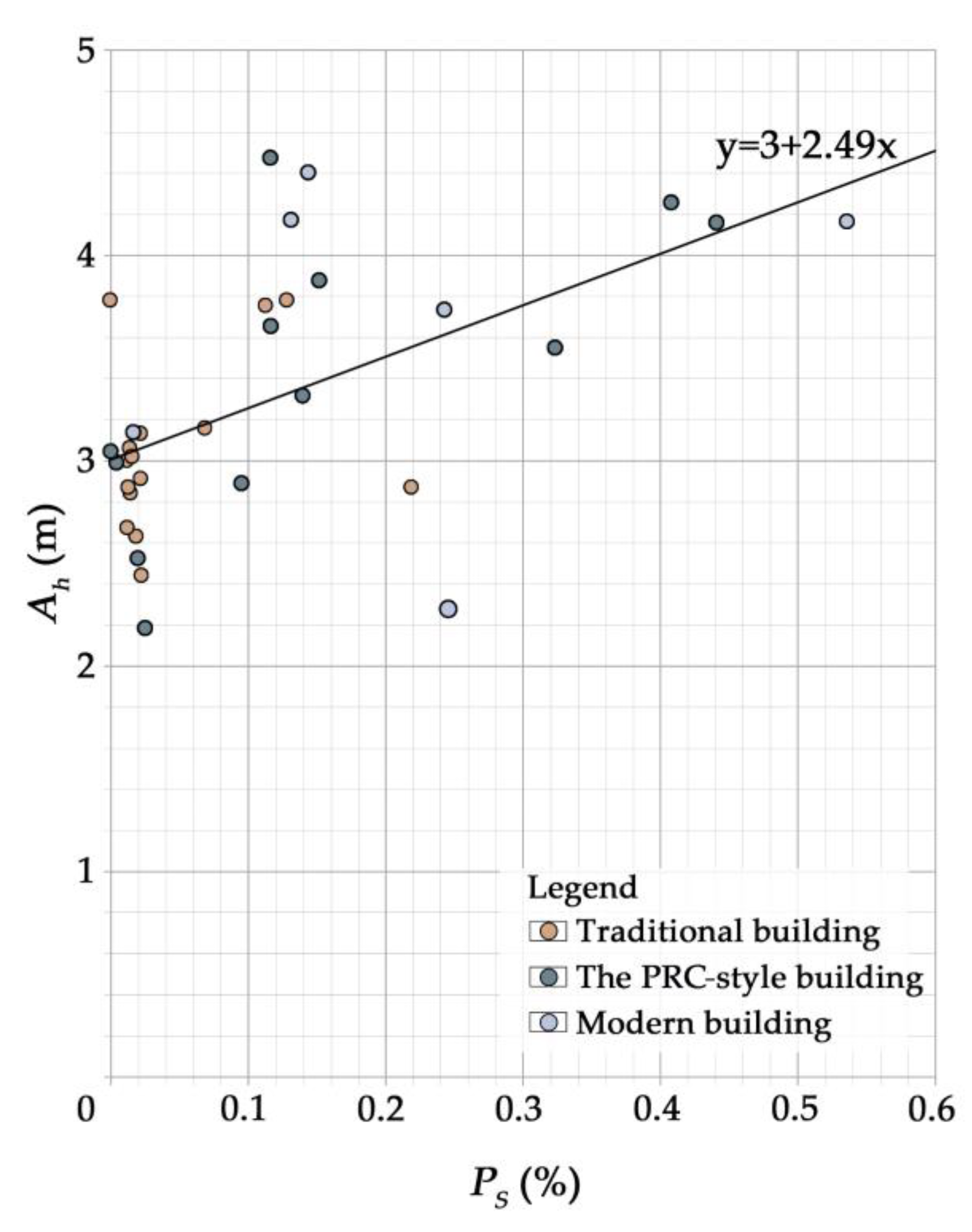 Buildings 13 01344 g012